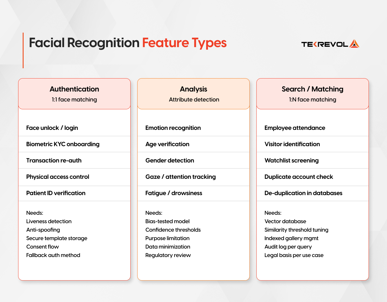 Facial recognition feature types