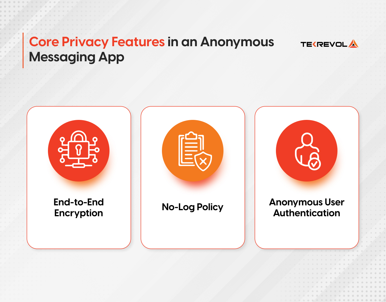 Anonymous Messaging App Development