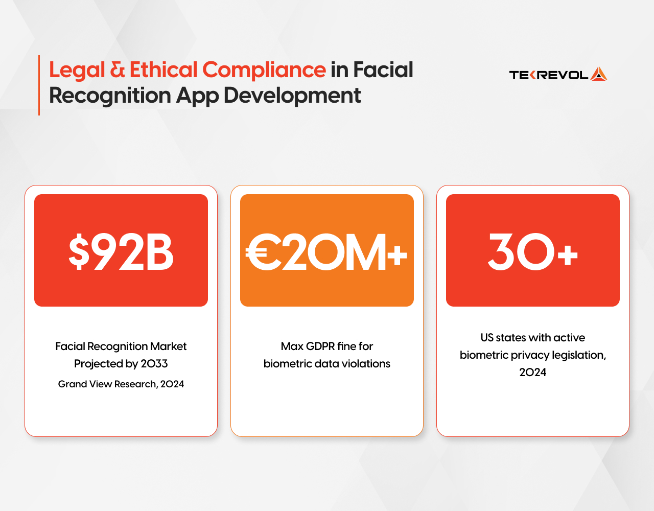 Legal & Ethical Compliance in Facial Recognition App Development