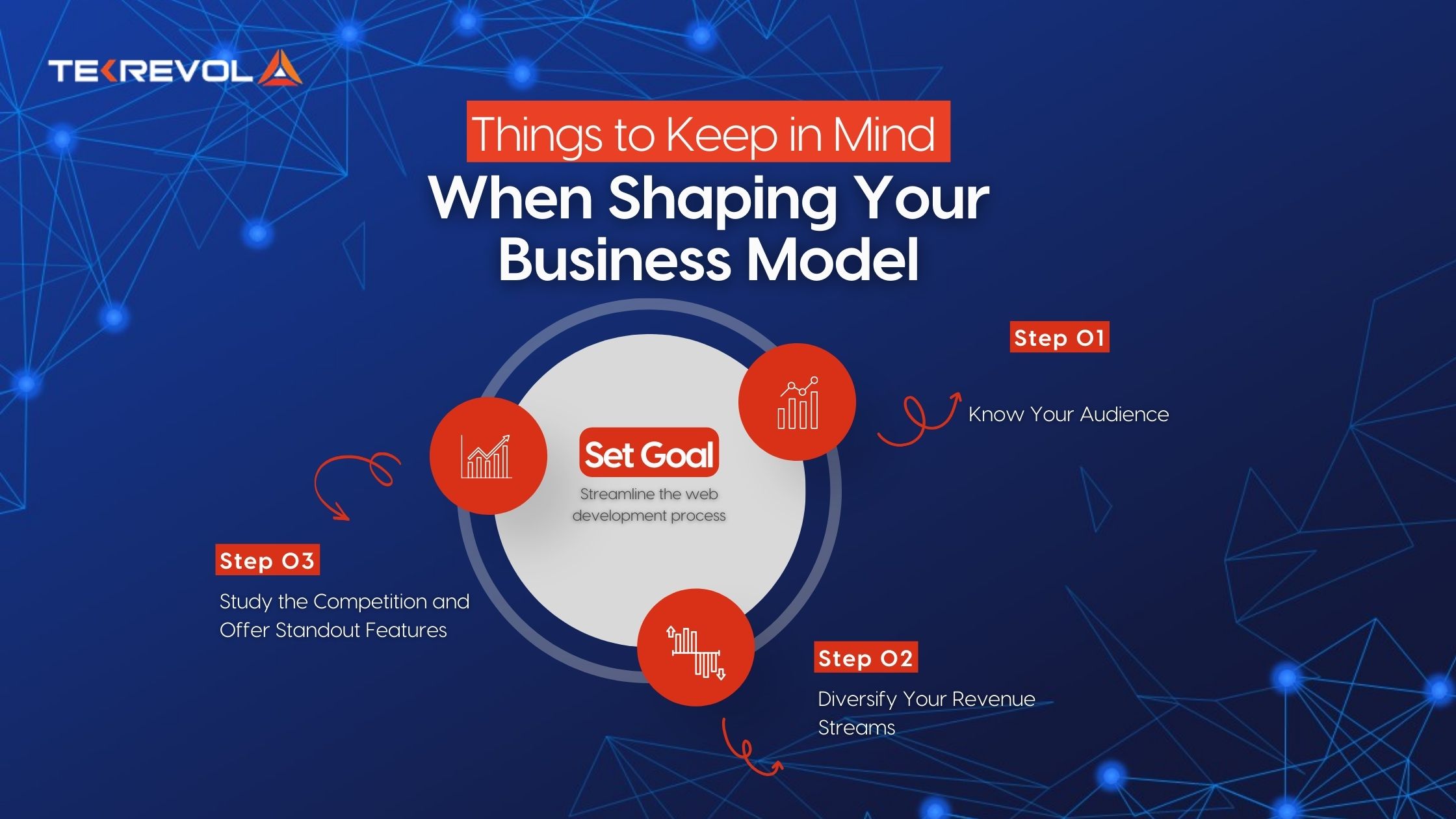 Things to Keep in Mind When Shaping Your Business Model