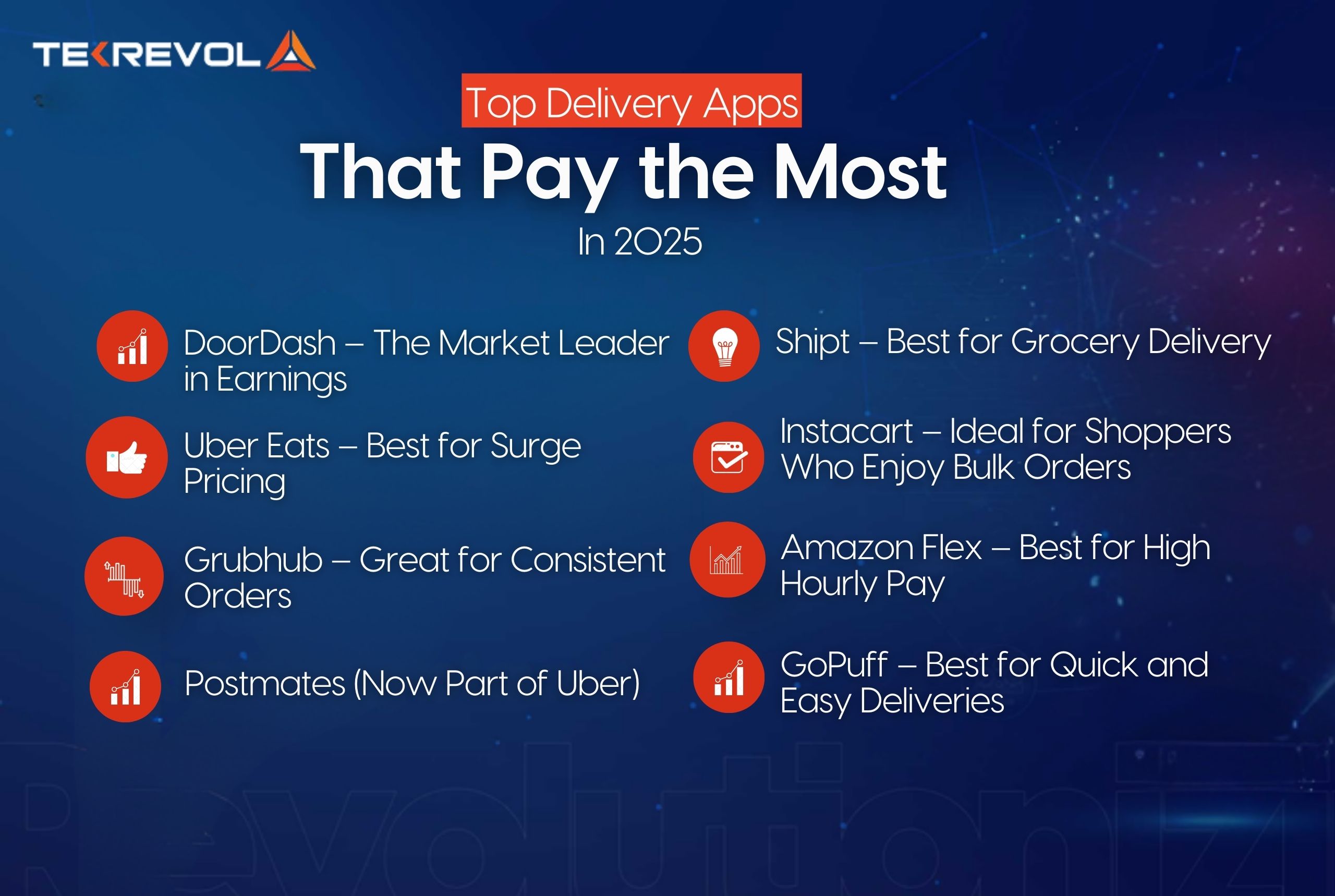 Top Delivery Apps That Pay the Most in 2025