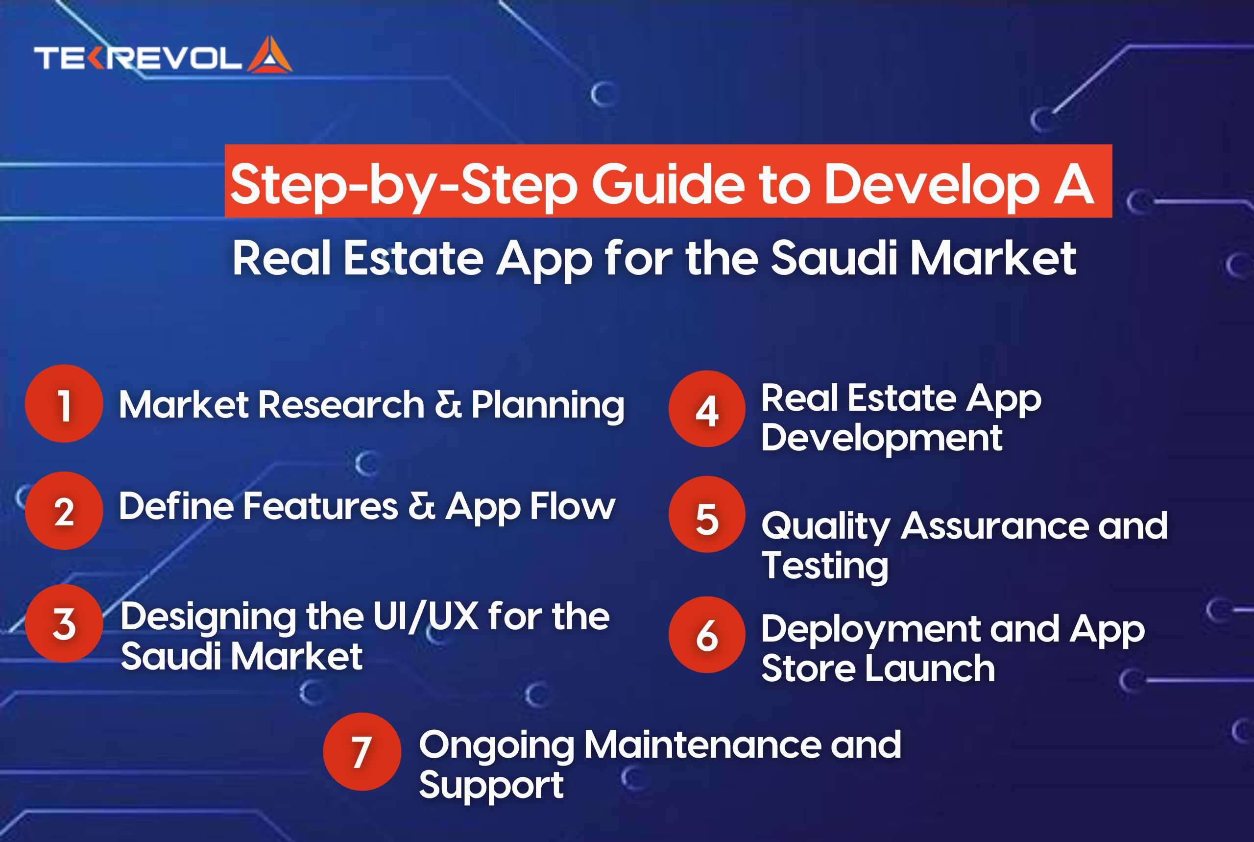 Step-by-Step Guide to Develop a Real Estate App for the Saudi Market