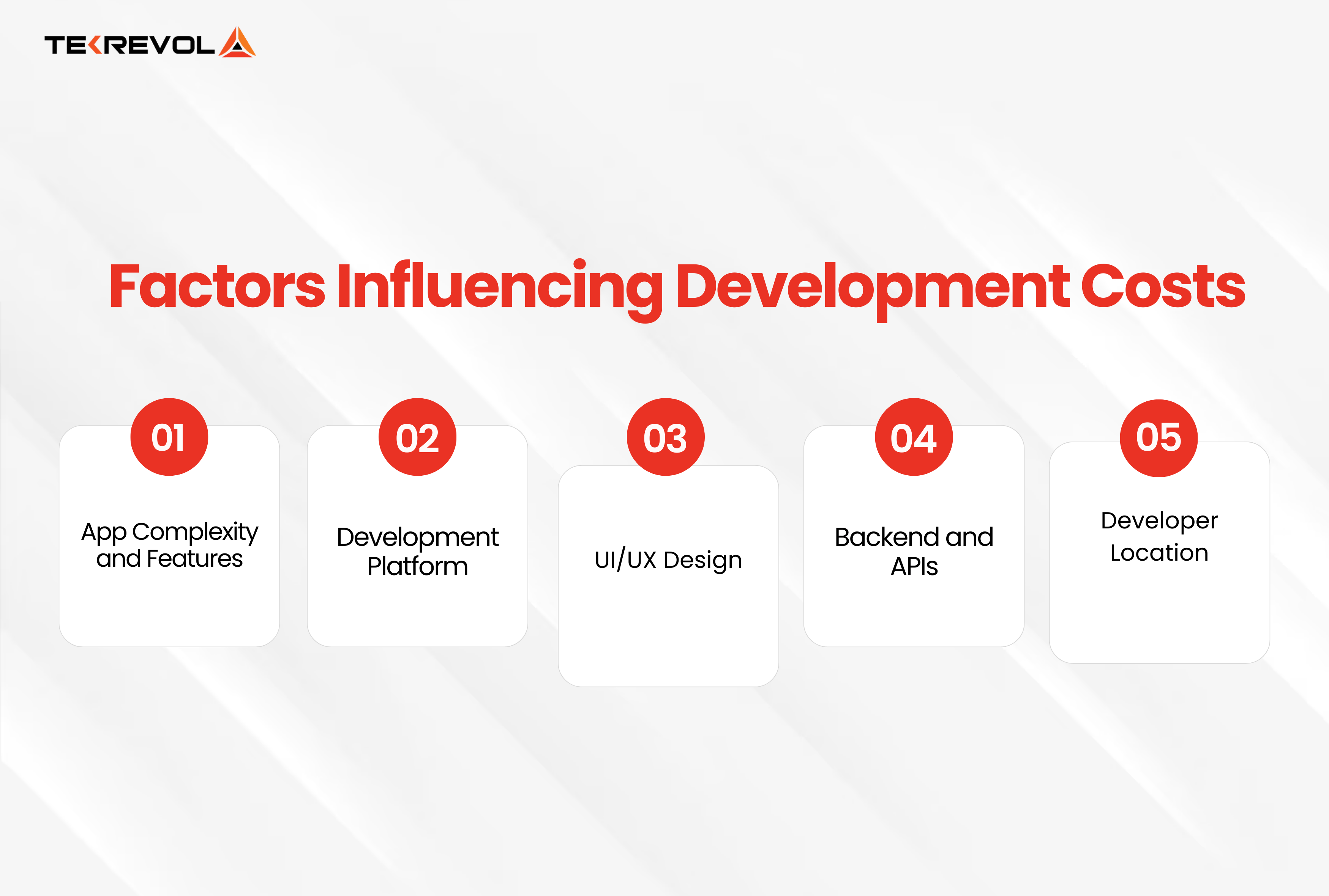 Factors Influencing Development Costs 