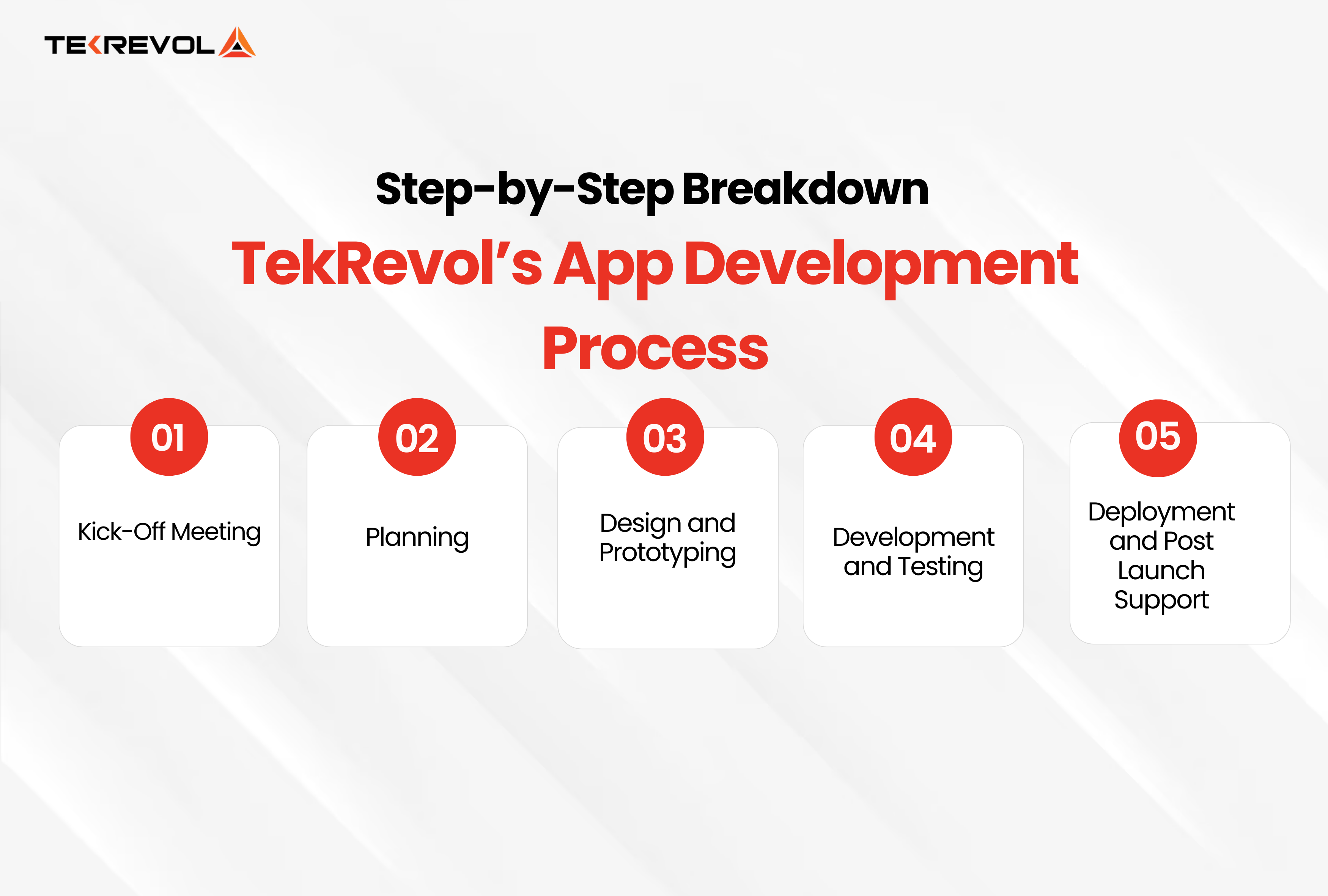 Step-by-Step Breakdown Of TekRevol’s Process