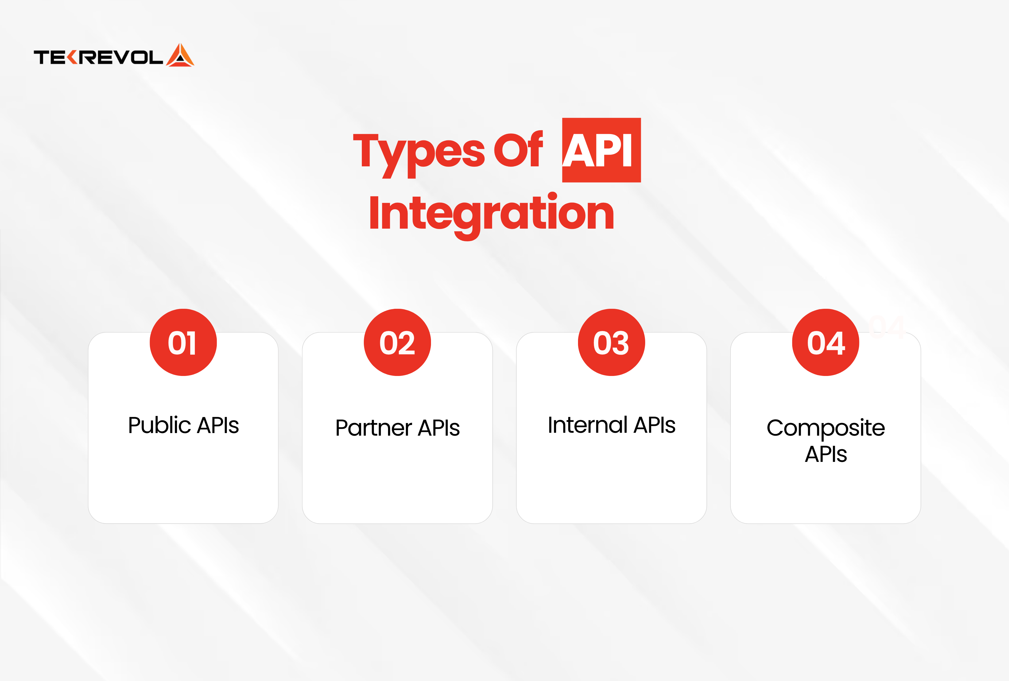 type of api integration