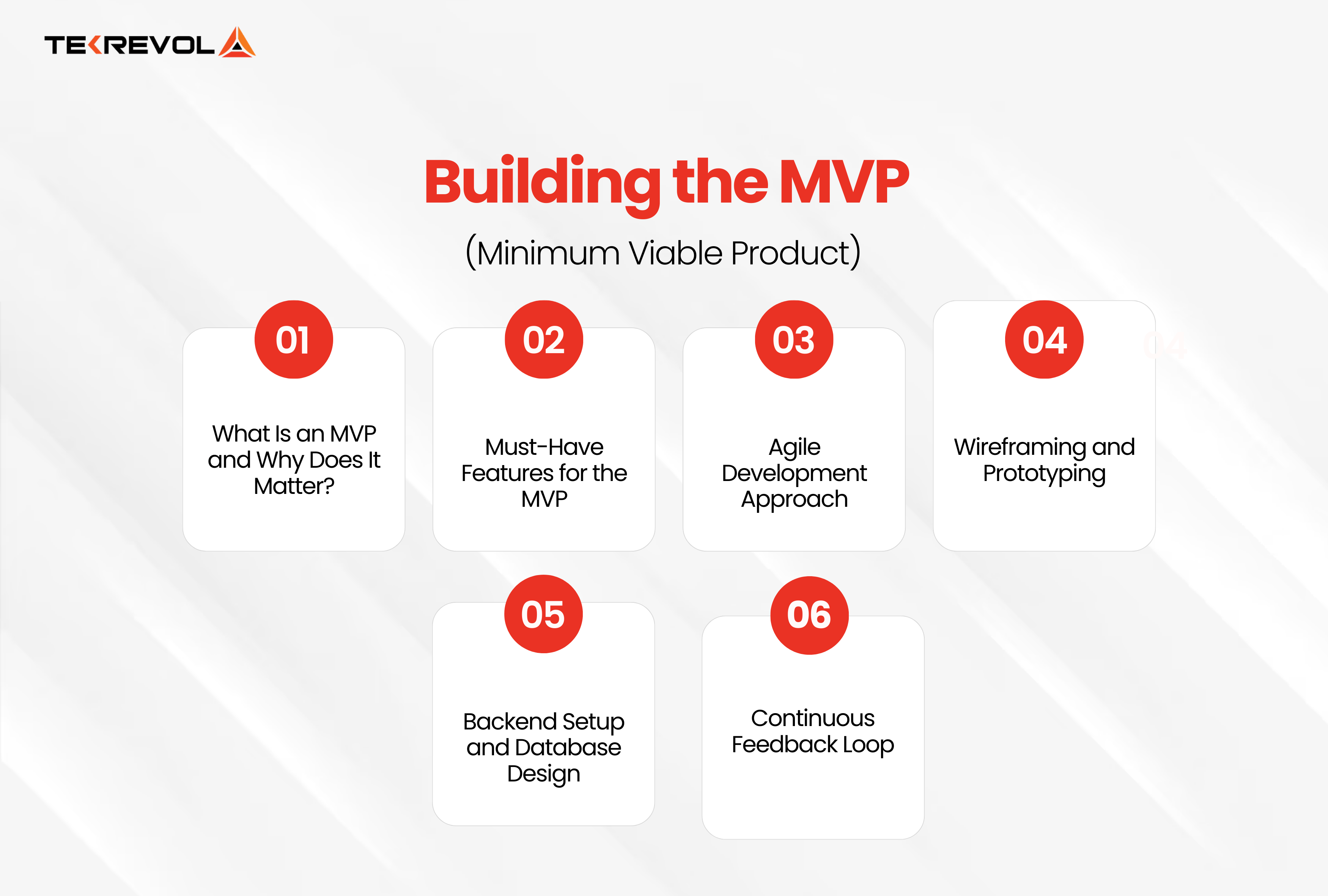 Building the MVP (Minimum Viable Product)