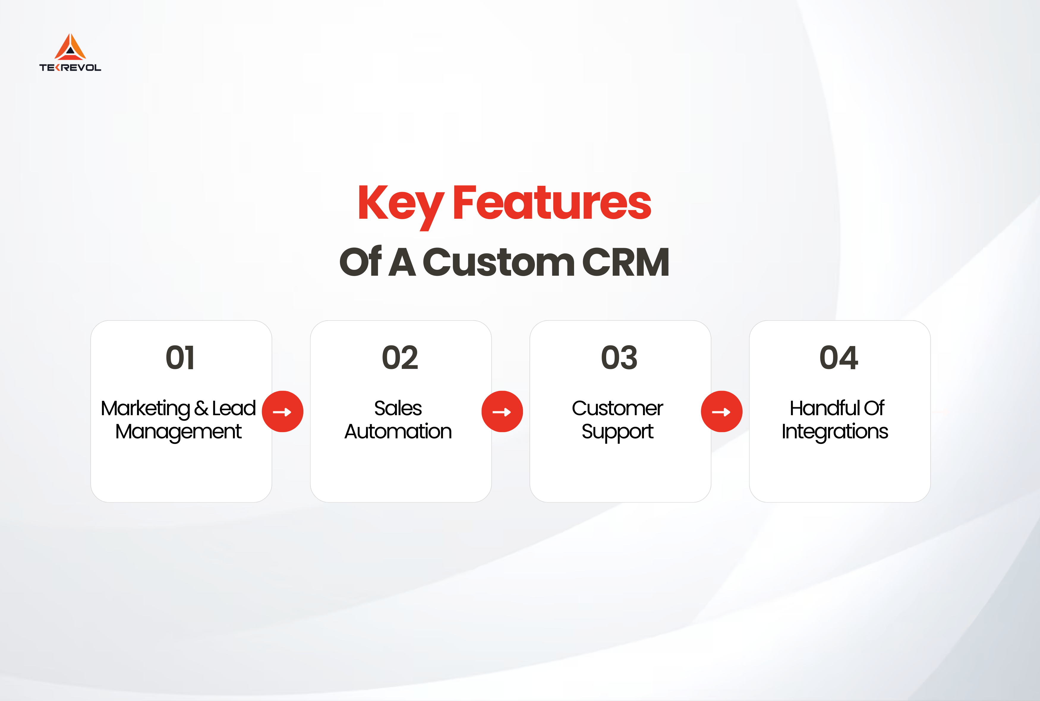 Key Features of a Custom CRM