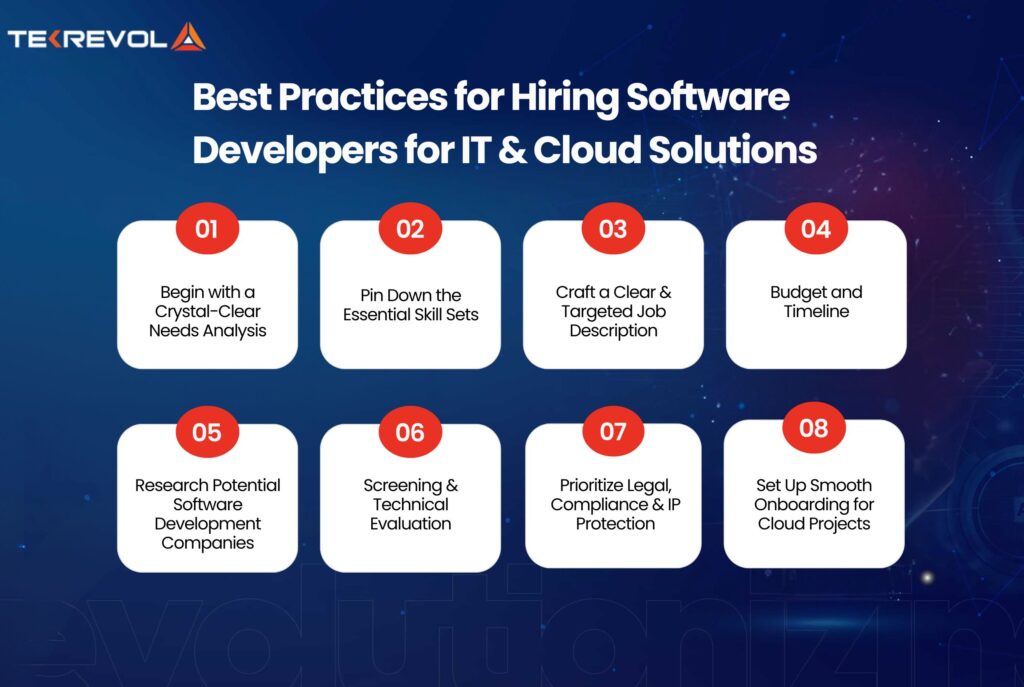 Software Developer Cloud How to Hire Software Developers for Cloud and IT Solutions