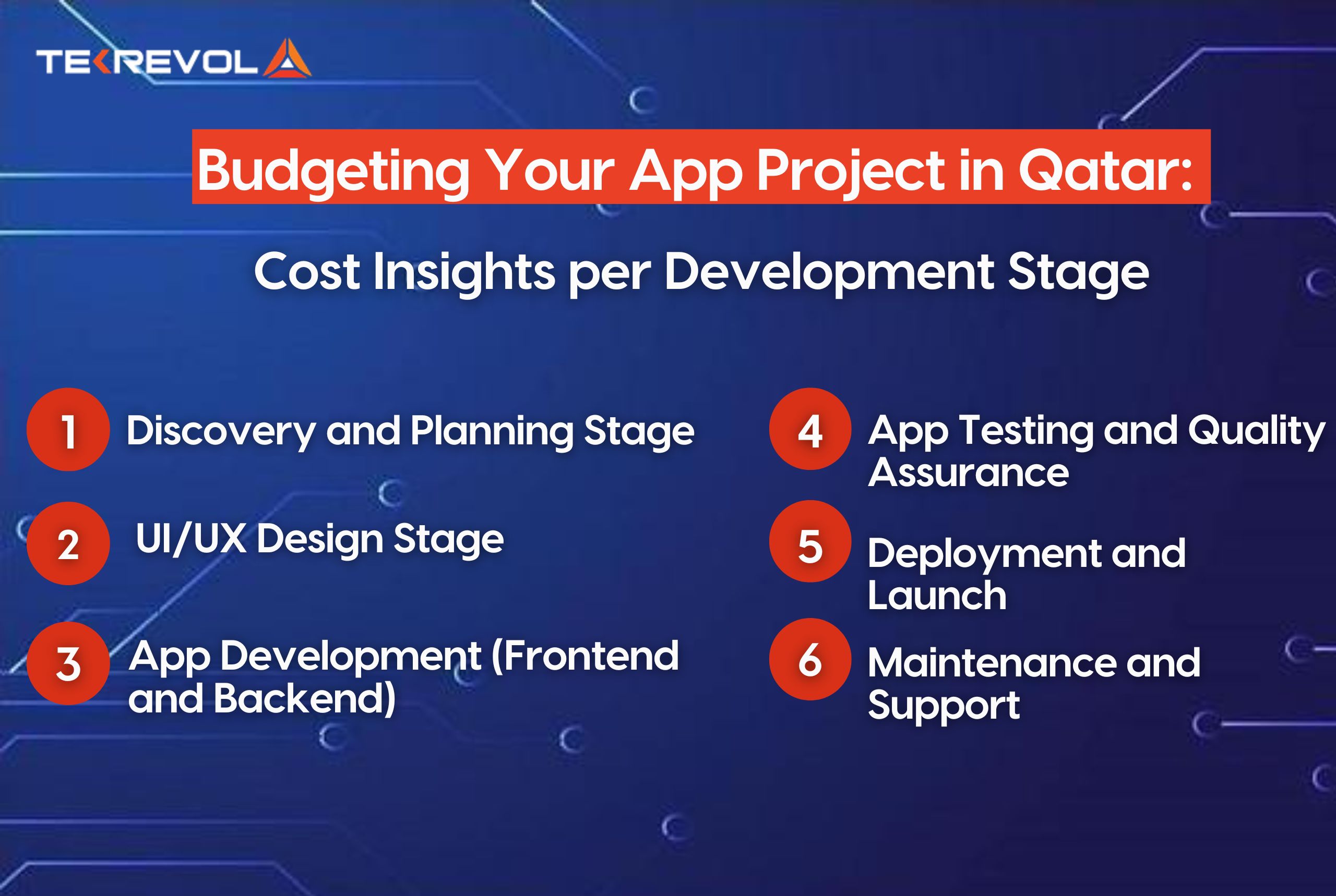 Budgeting Your App Project in Qatar: Cost Insights per Development Stage