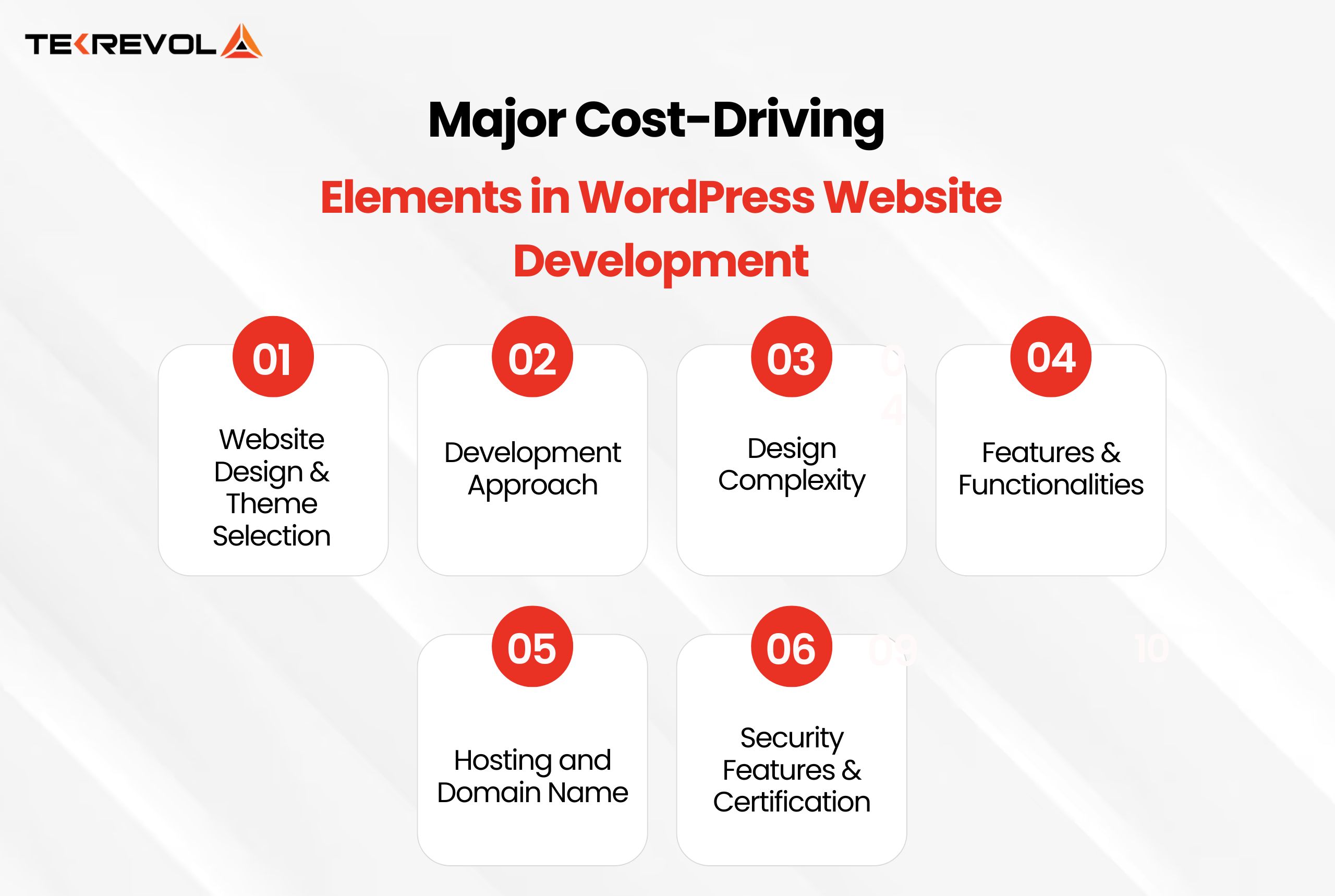 Major Cost-Driving Elements in WordPress Website Development