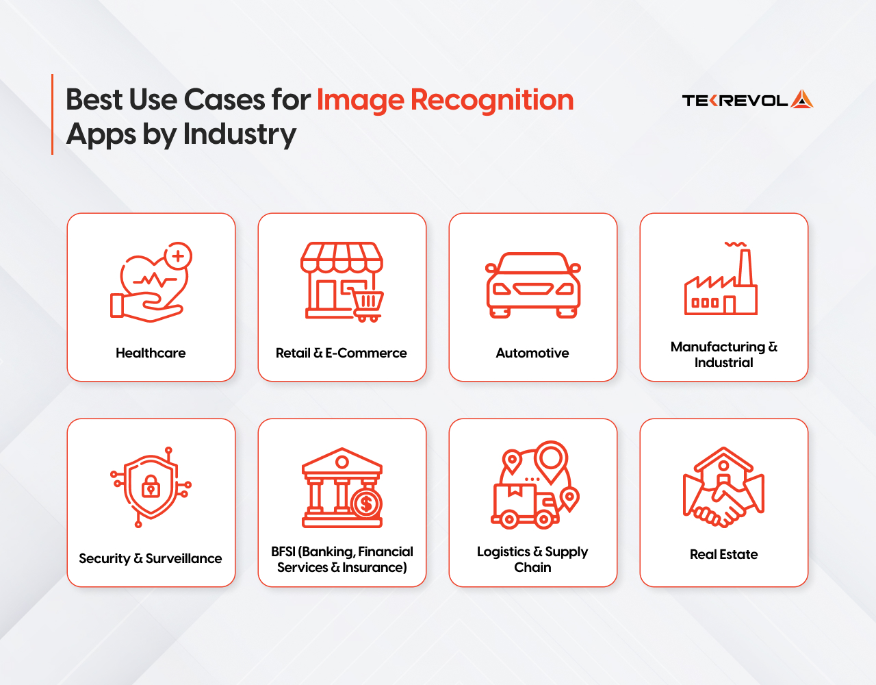 Use Cases for Image Recognition Apps