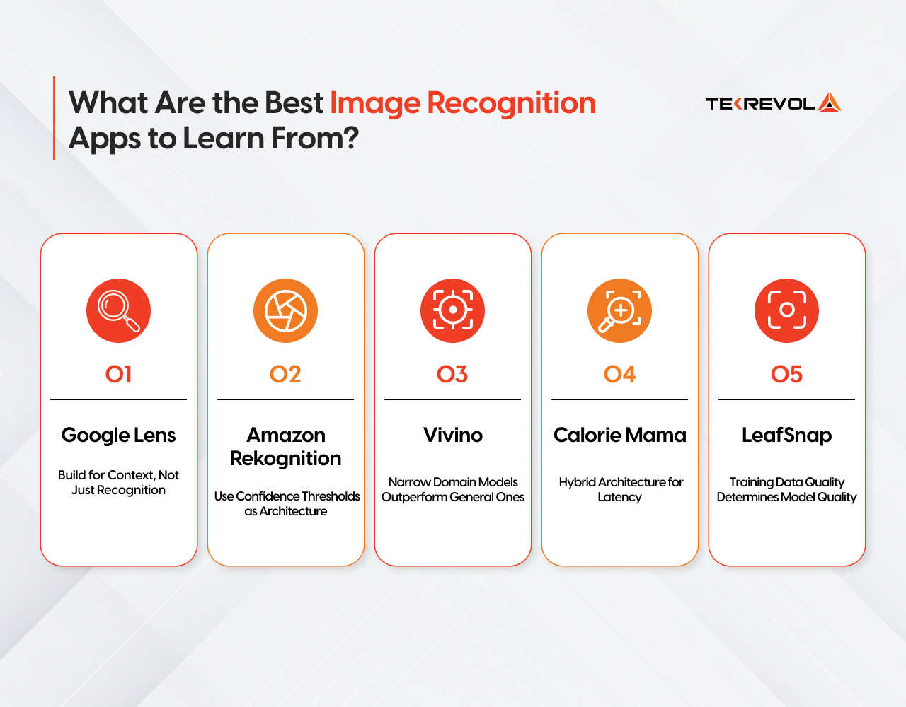Core Components of an Image Recognition App