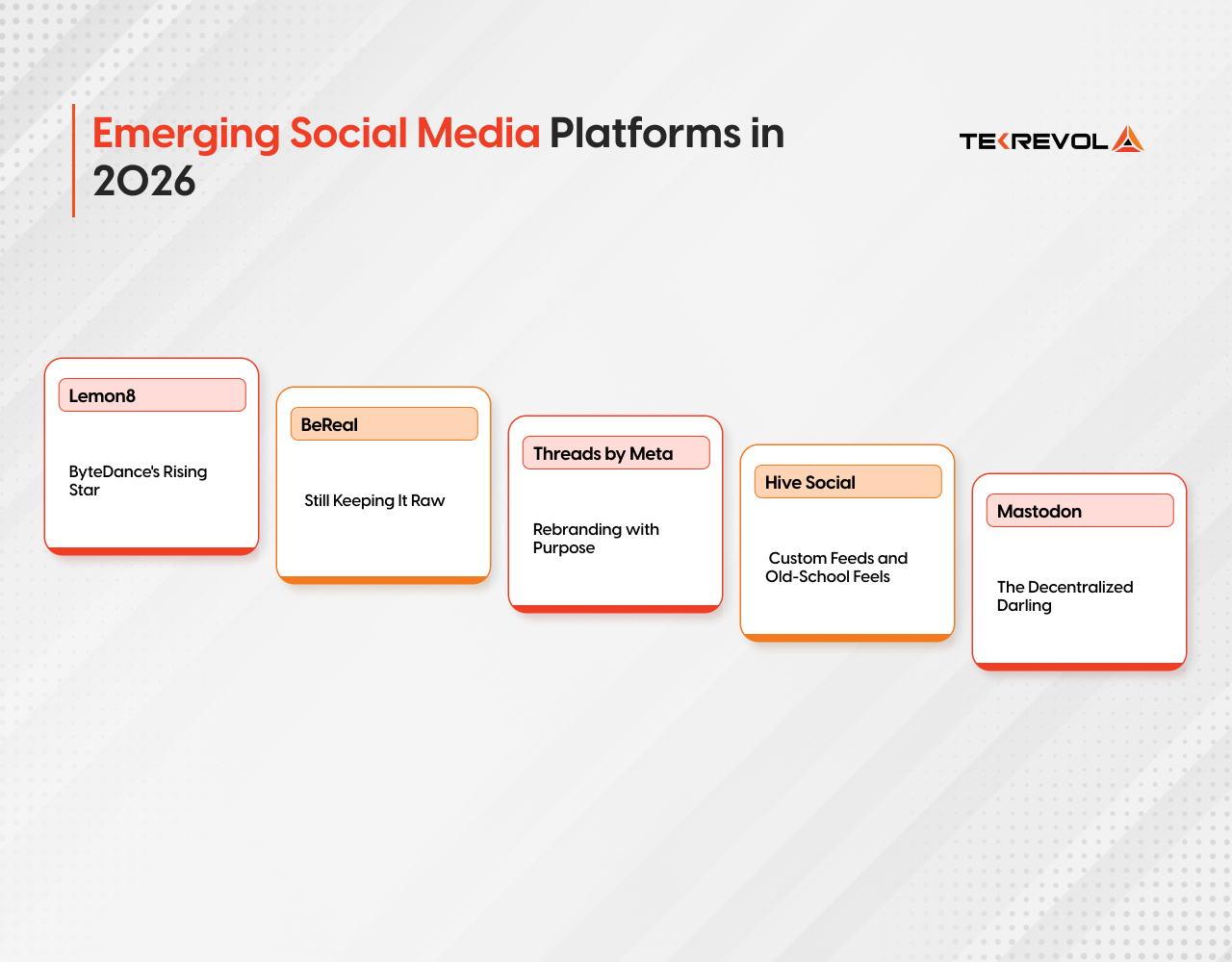 Emerging Social Media Platforms in 2026