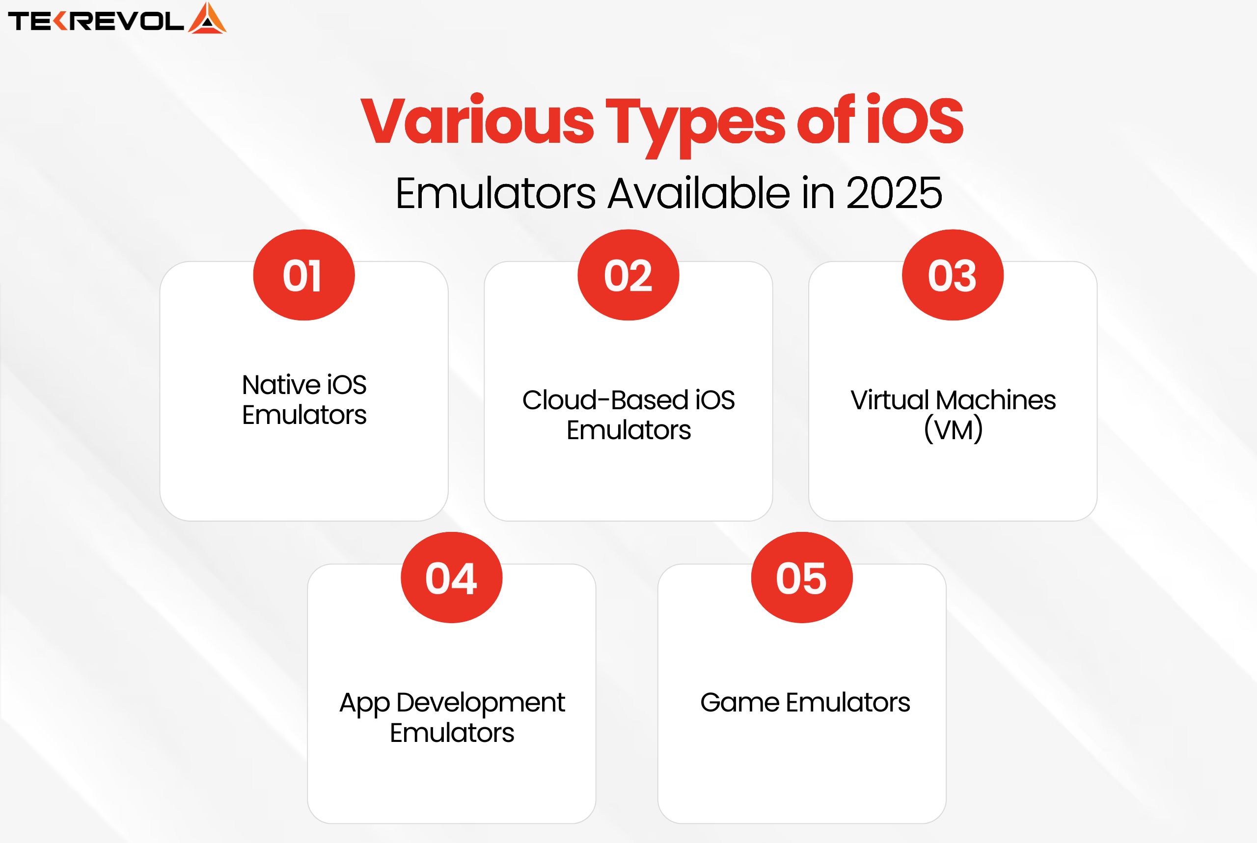 Various Types of iOS Emulators Available in 2025