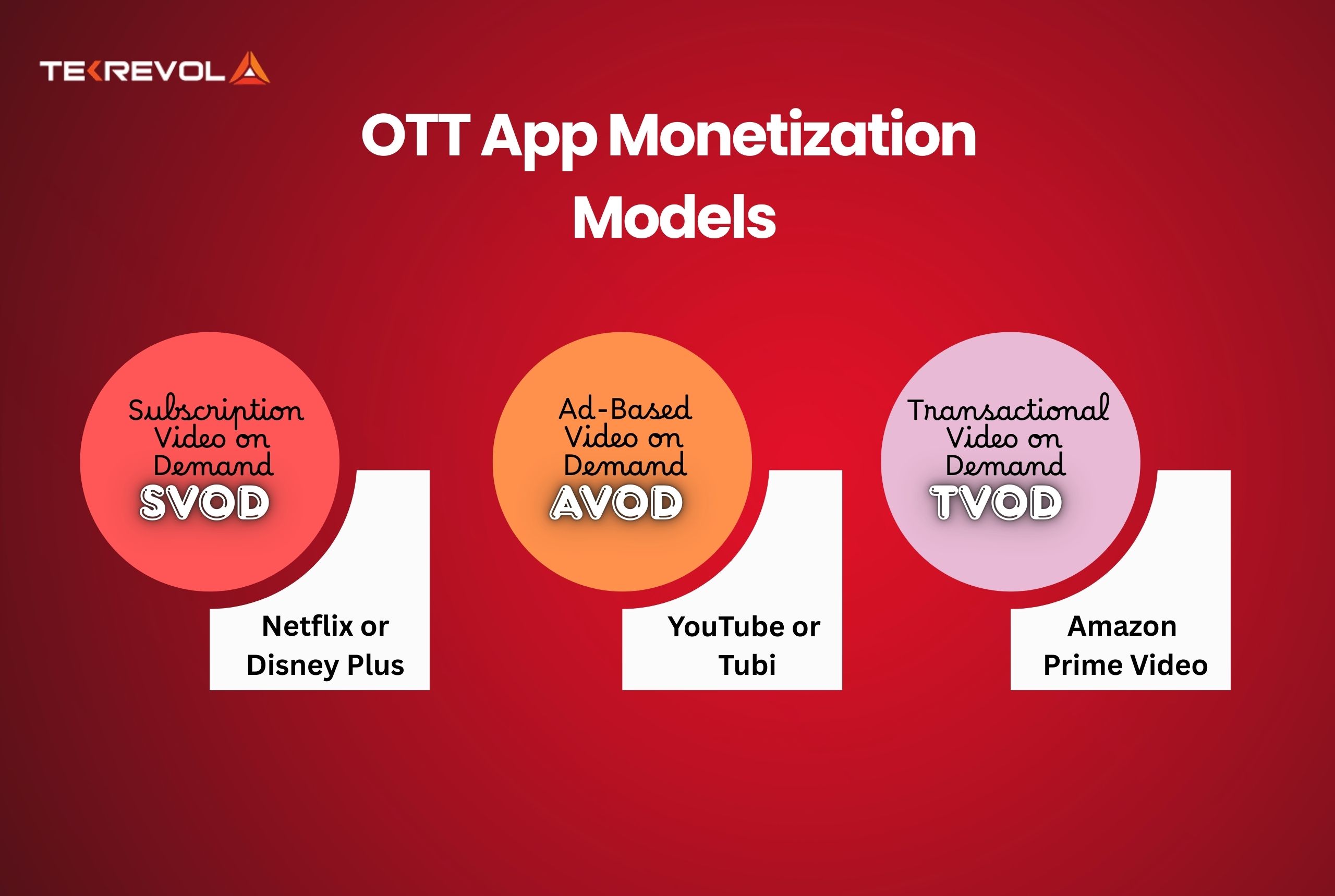 OTT App Monetization Models and Their Impact on Cost