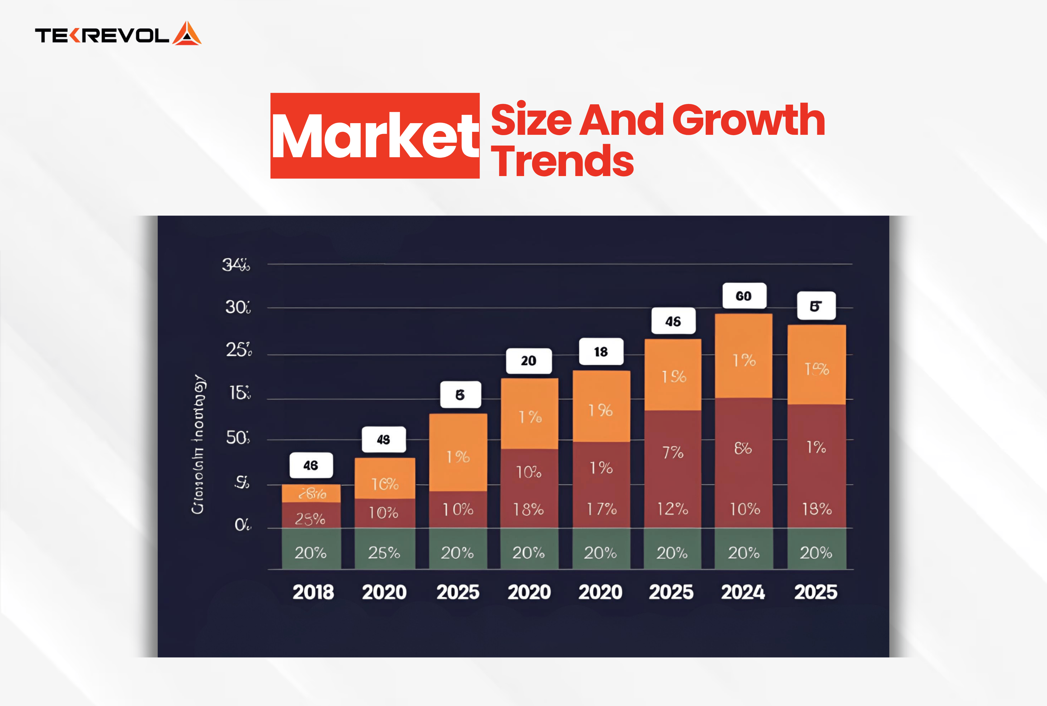 Market Size And Growth Trends