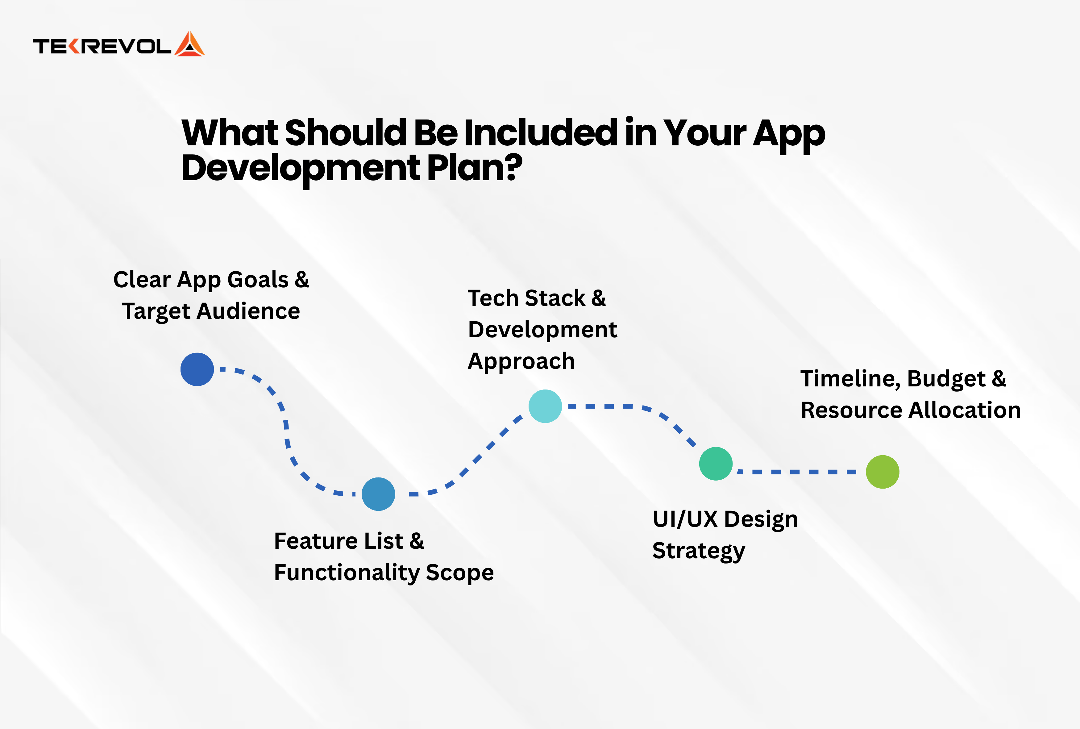 What Should Be Included in Your App Development Plan?
