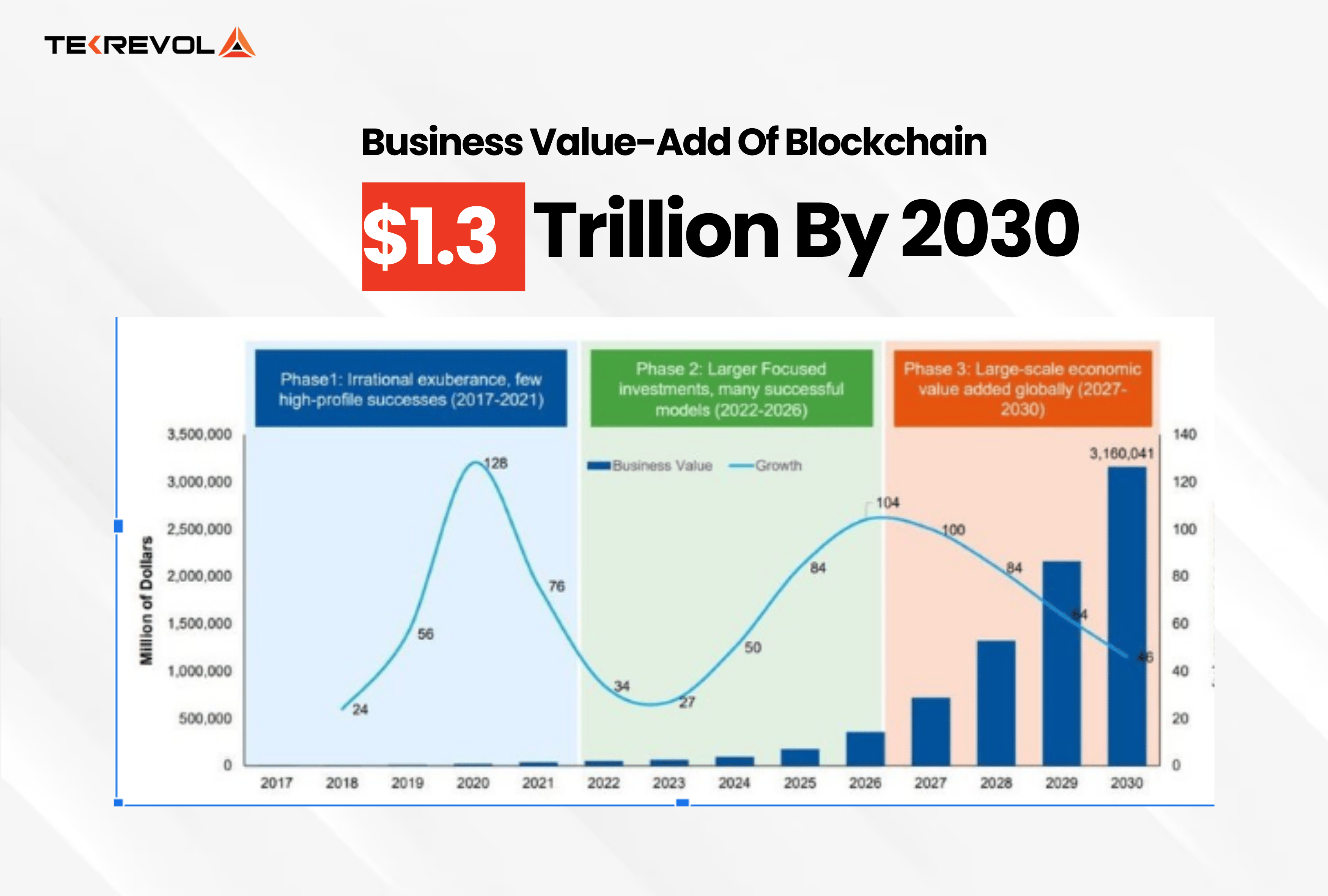 How The Financial Sector Adopted Blockchain Technology?