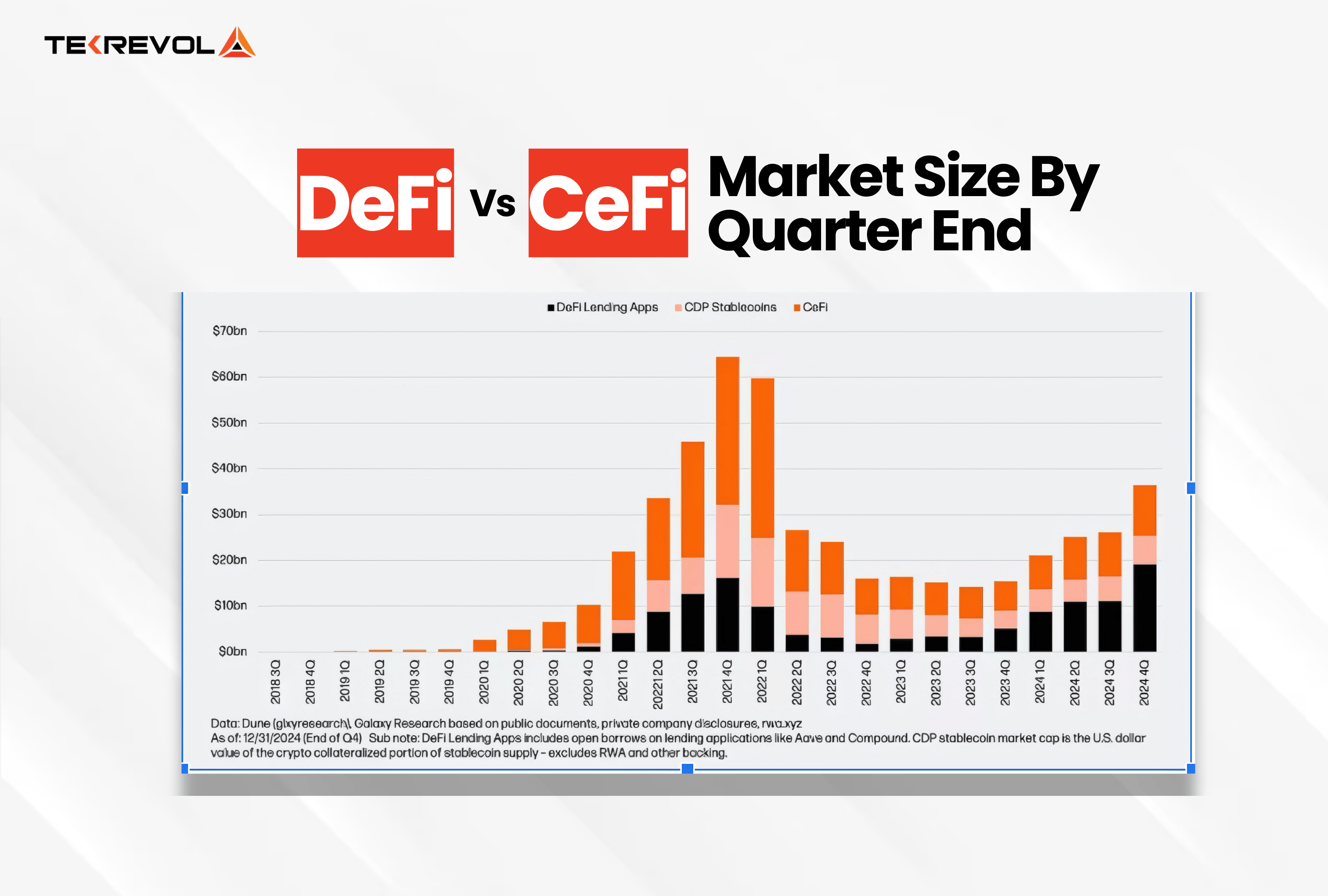 CeFi vs DeFi: Story in Two Words