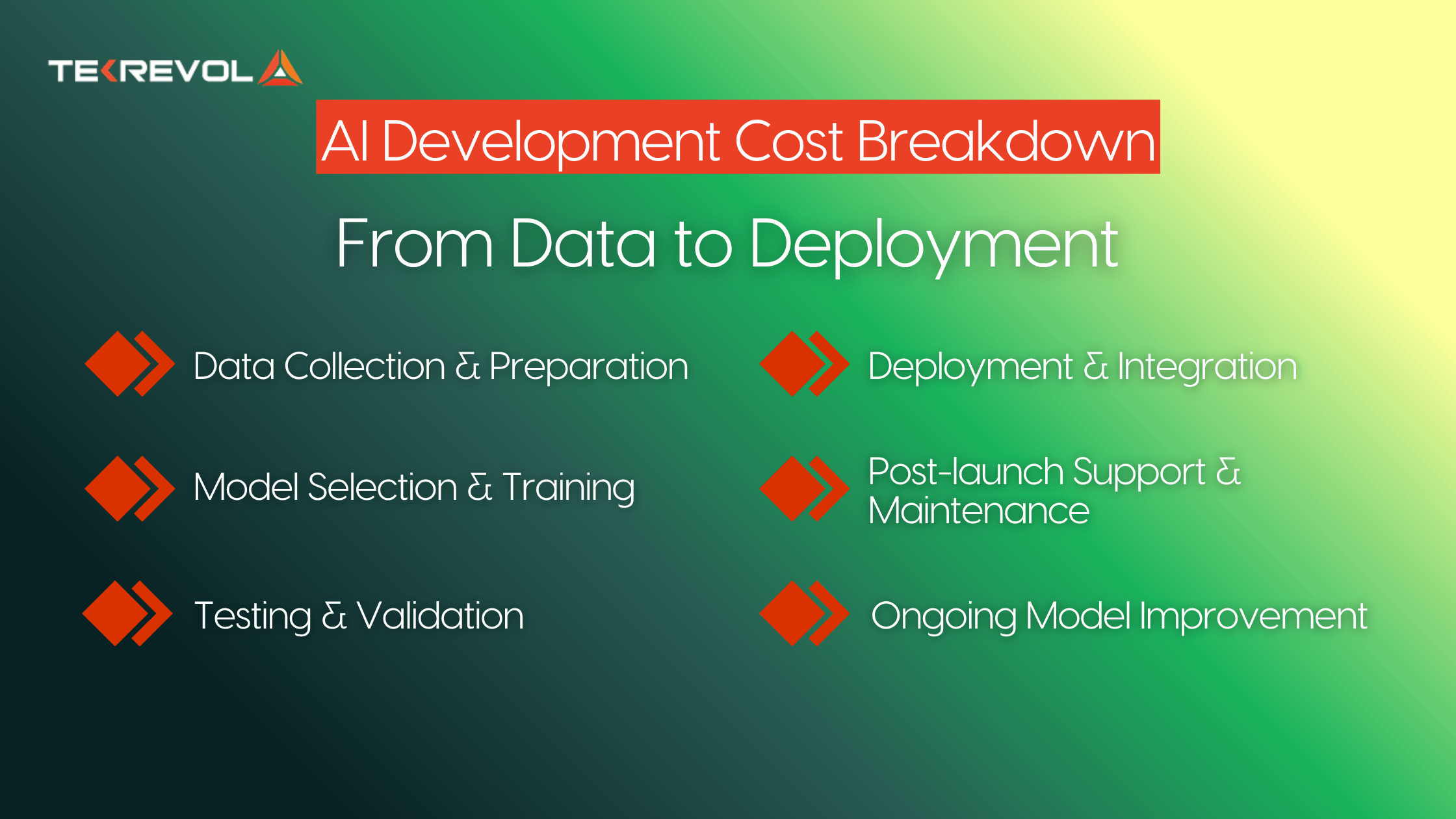  AI Development Cost Breakdown From Data to Deployment.