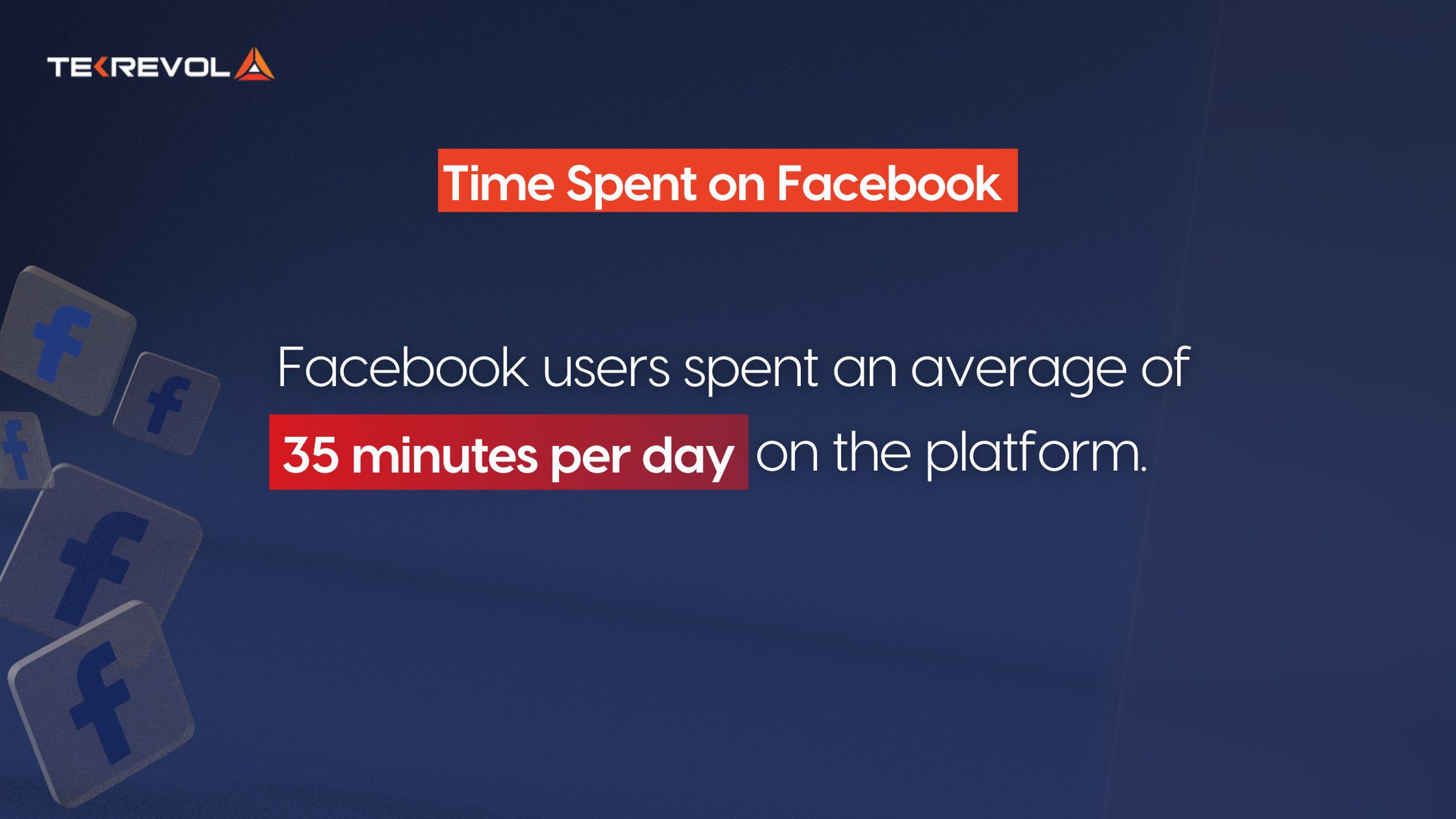 Time Spent on Facebook