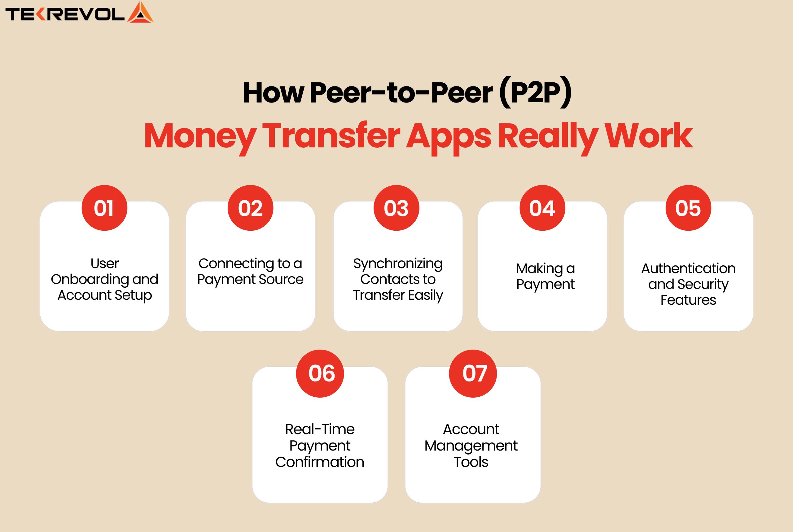 How Peer-to-Peer (P2P) Money Transfer Apps Really Work