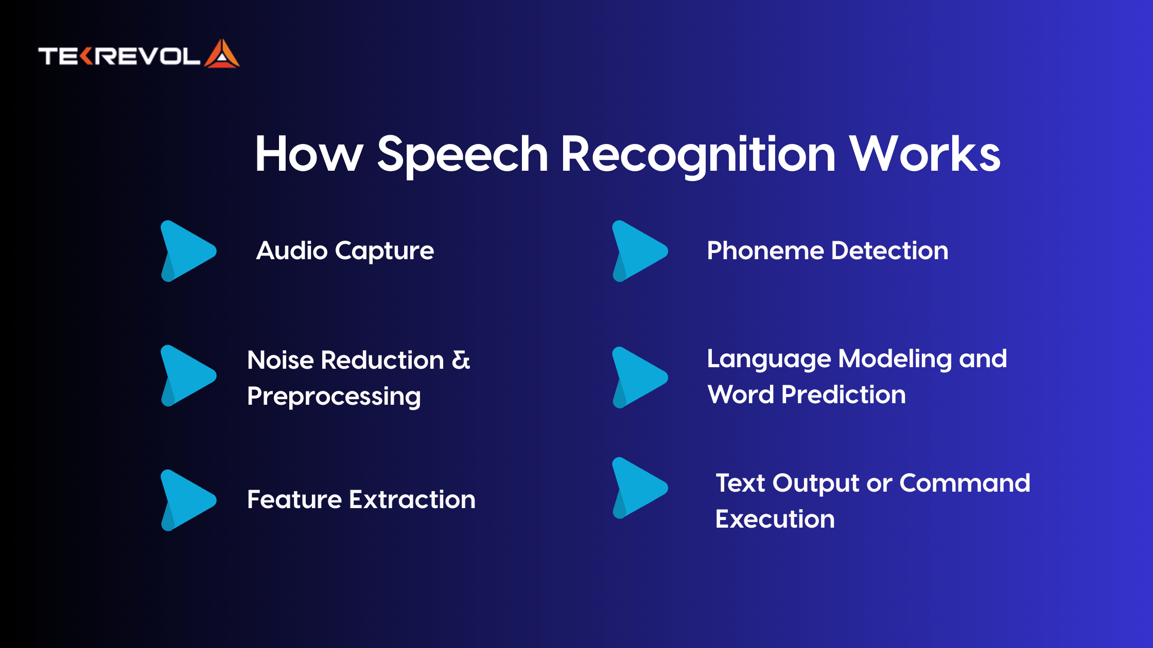 How Speech Recognition Works