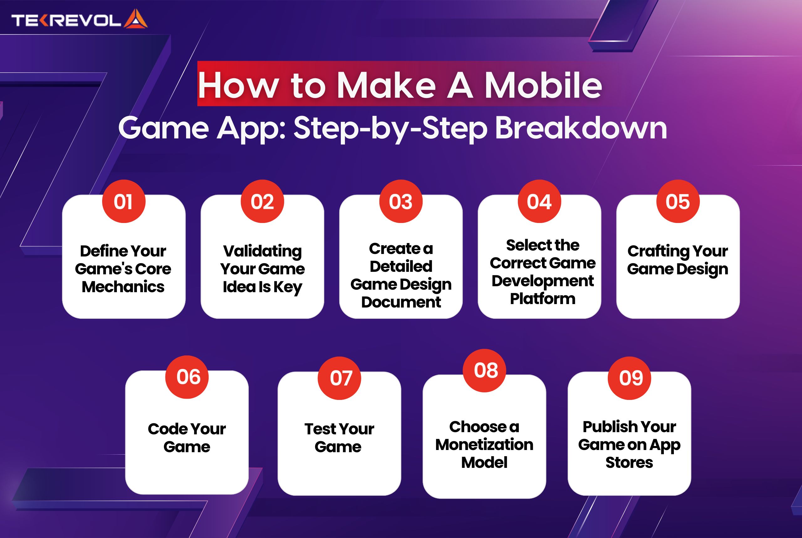 How to Make A Mobile Game App: Step-by-Step Breakdown