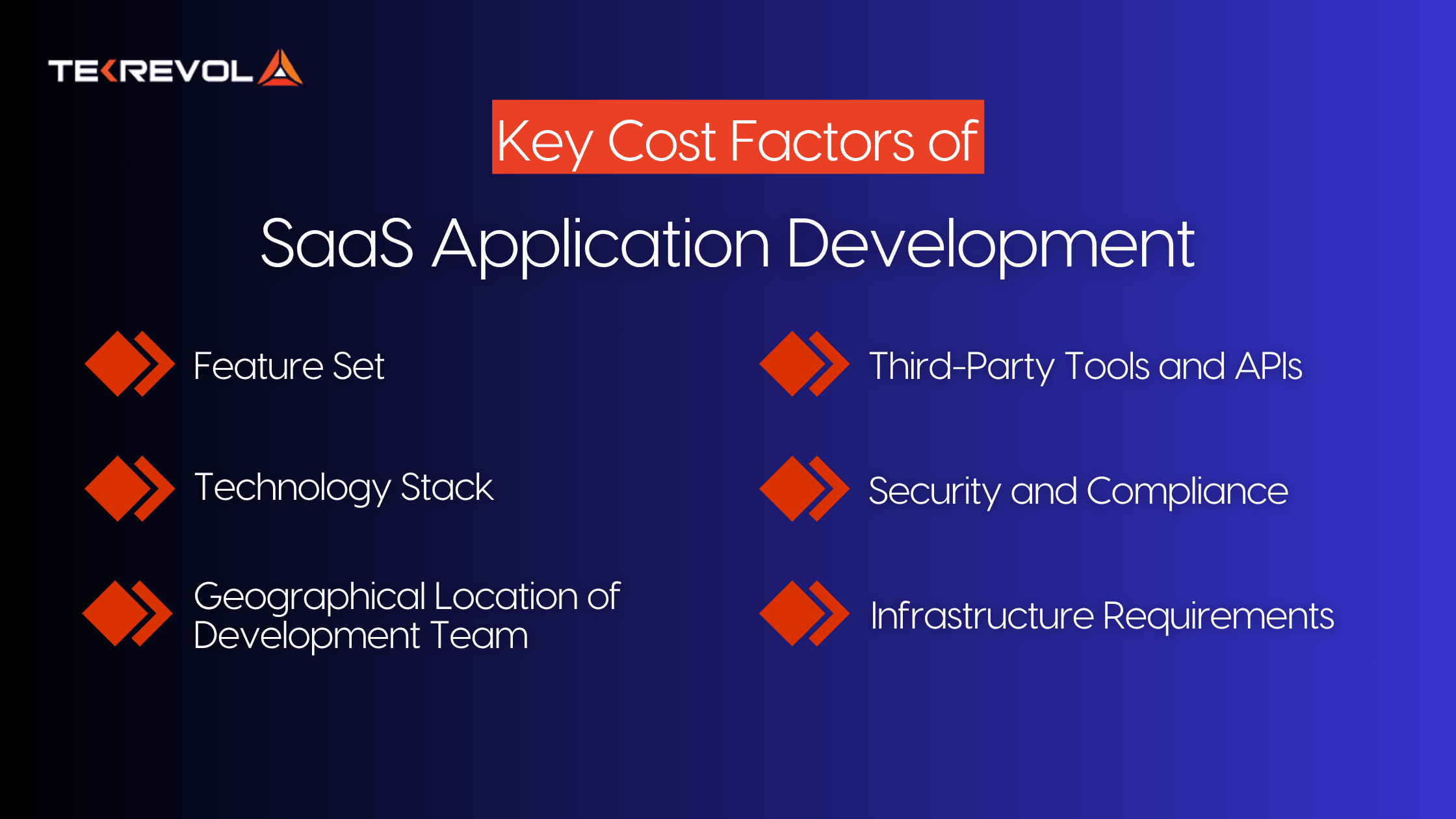 Key Cost Factors of SaaS Application Development