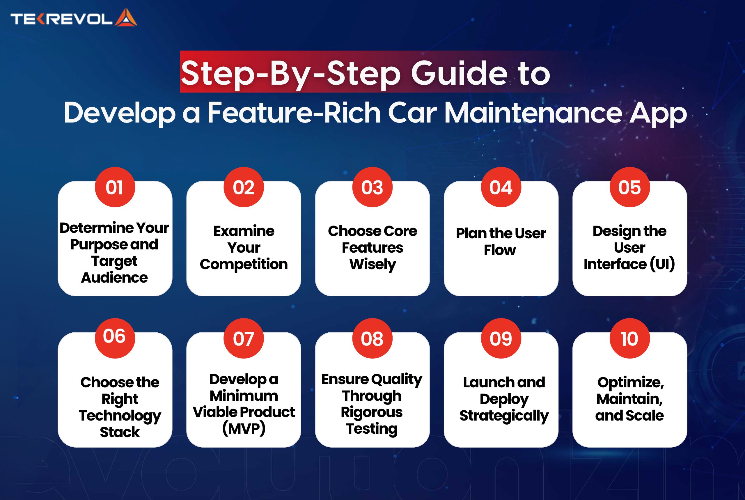 Step-By-Step Guide to Develop a Feature-Rich Car Maintenance App