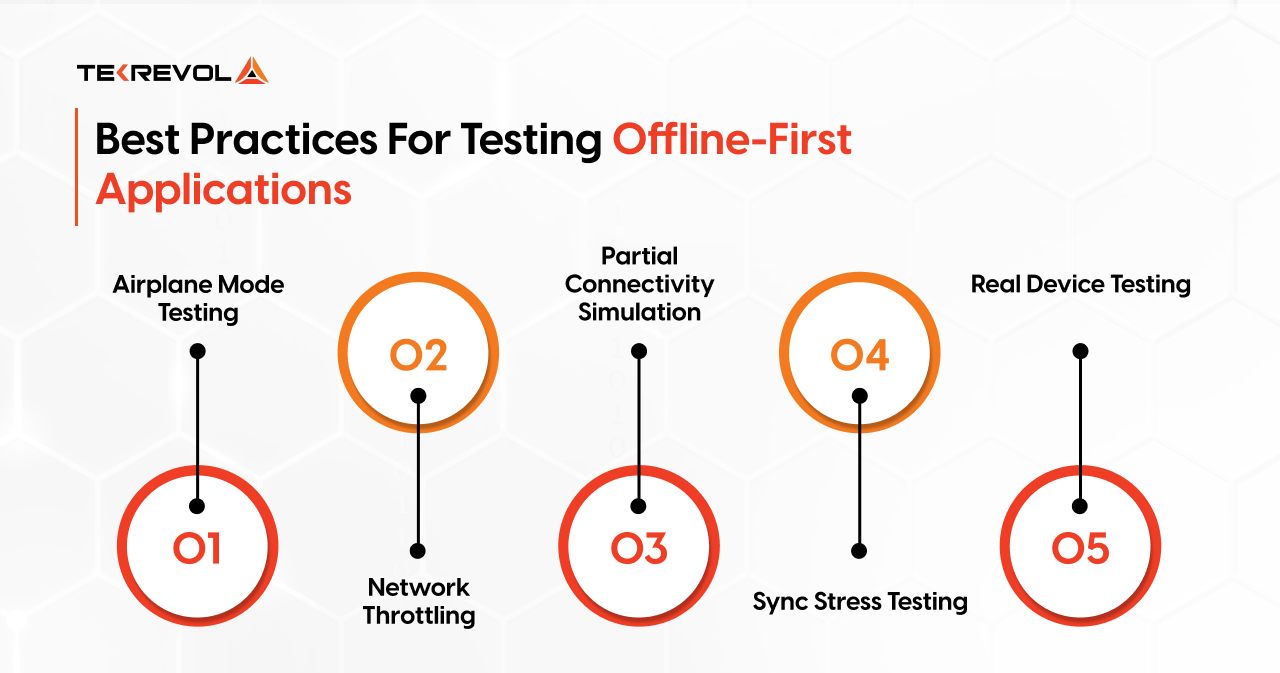 Best Practices for Testing Offline-First Applications 