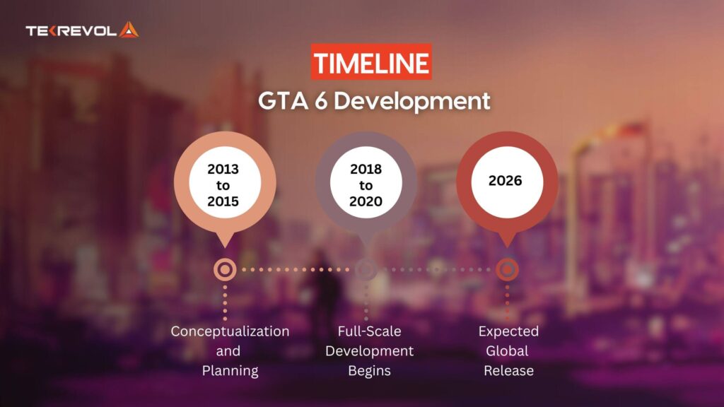 Timeline of GTA 6 Development: A Decade in the Making