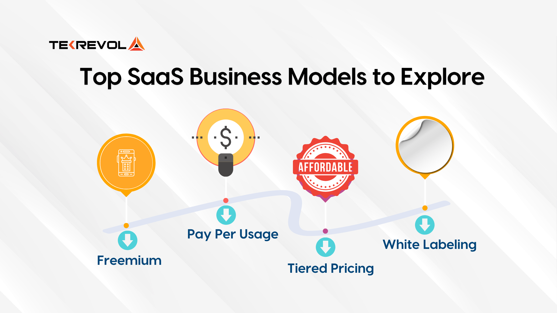 Top SaaS Business Models to Explore