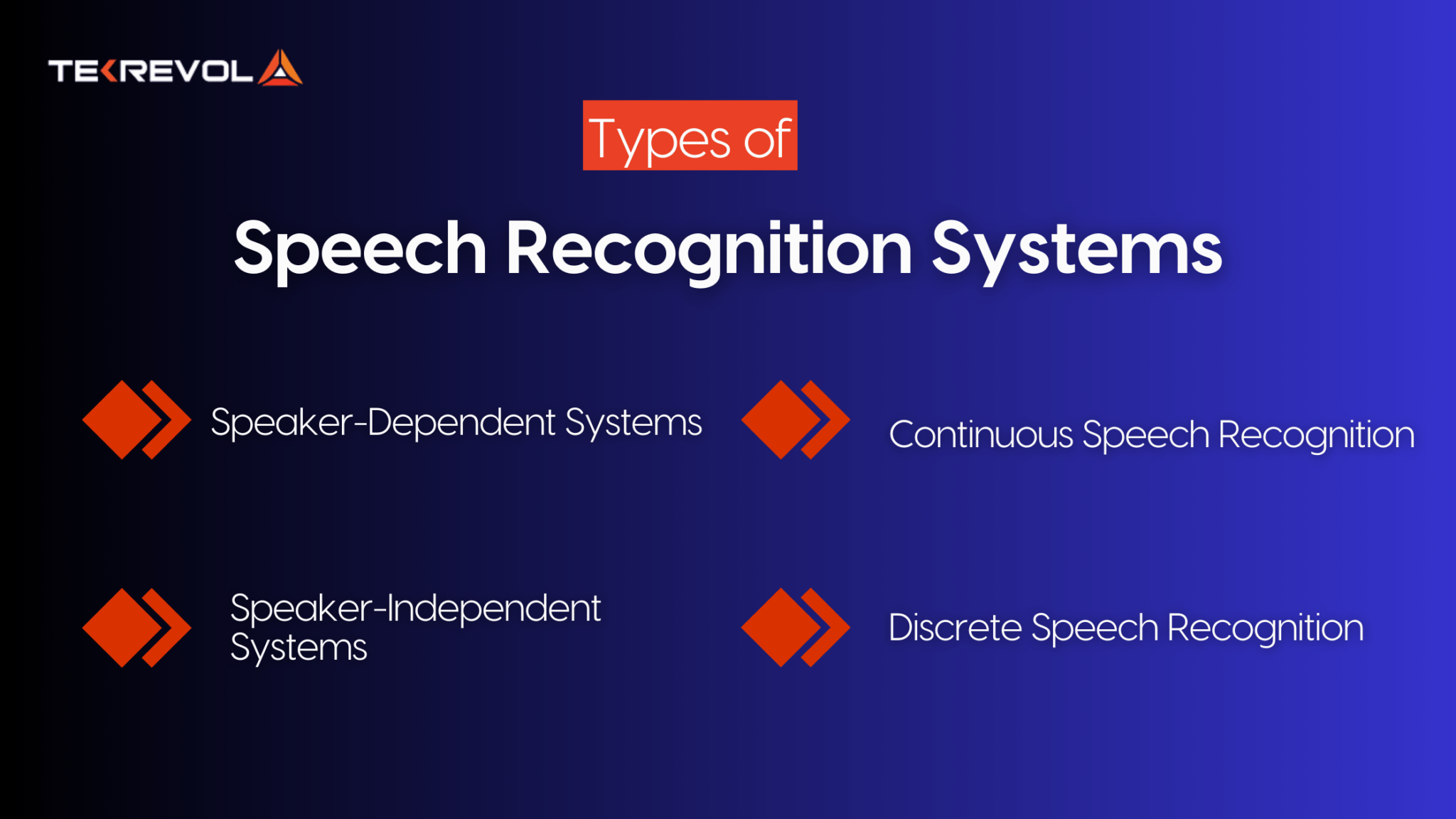 What Is Speech Recognition? A Guide for App Innovators