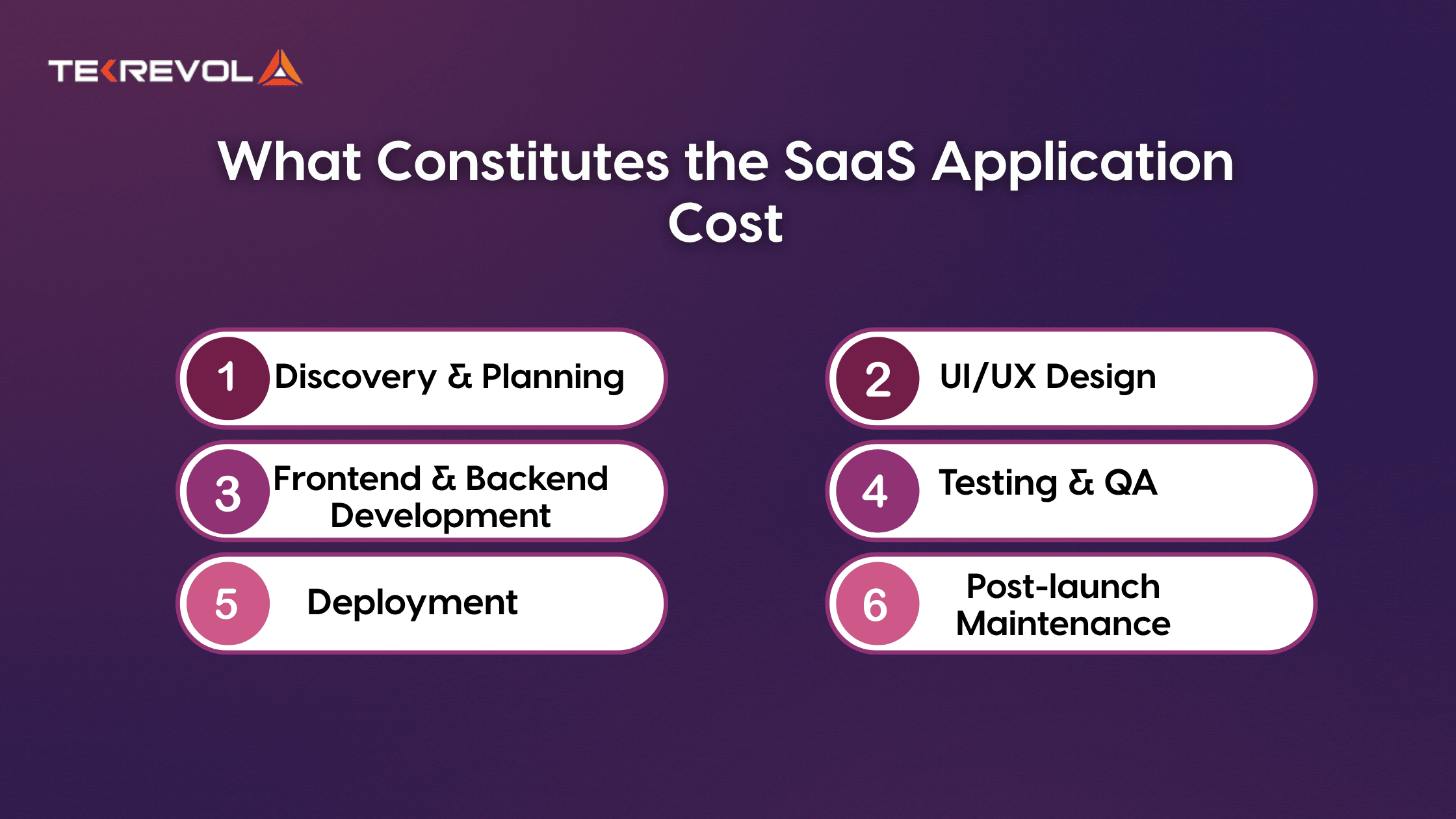 What is the Estimated Cost to Create a Saas Application?