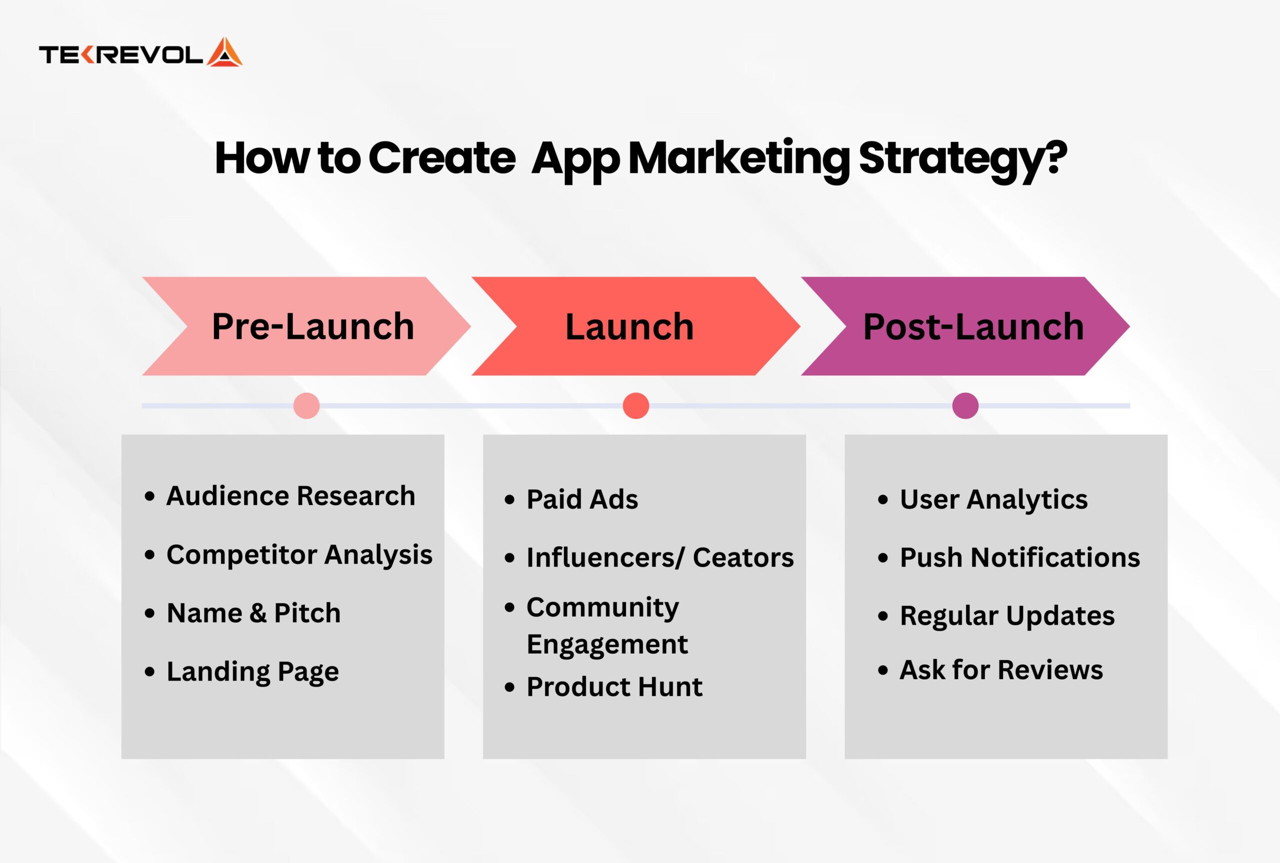 How to Create an Effective Mobile App Marketing Strategy?