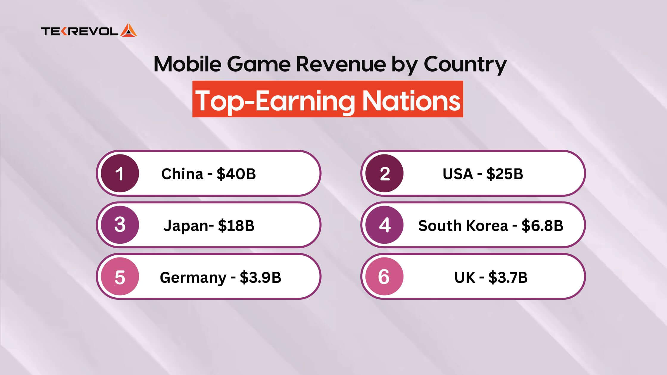 Mobile Game Revenue by Country: Top-Earning Nations in 2025