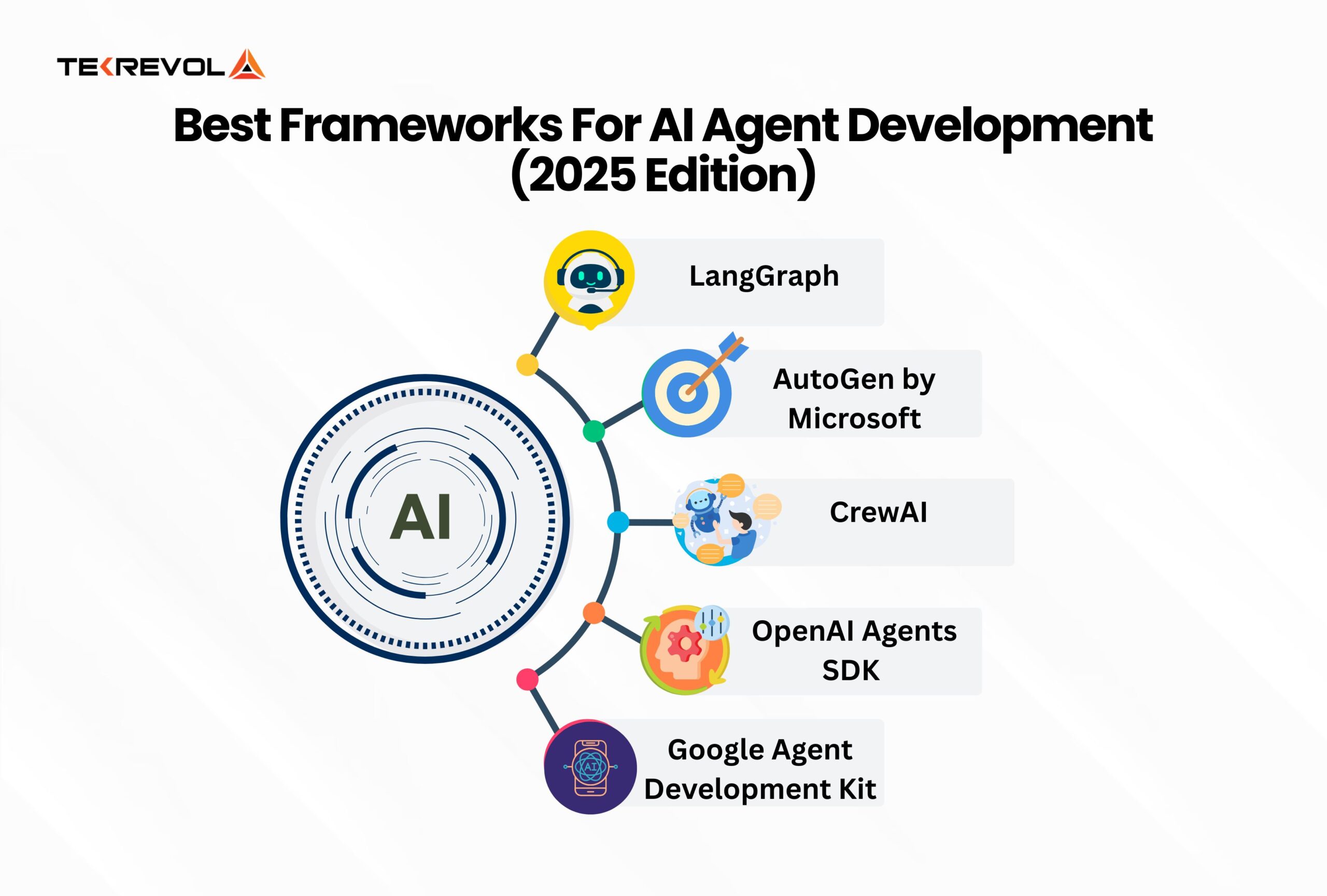 Building AI Agents: Tools, Frameworks, & Best Practices