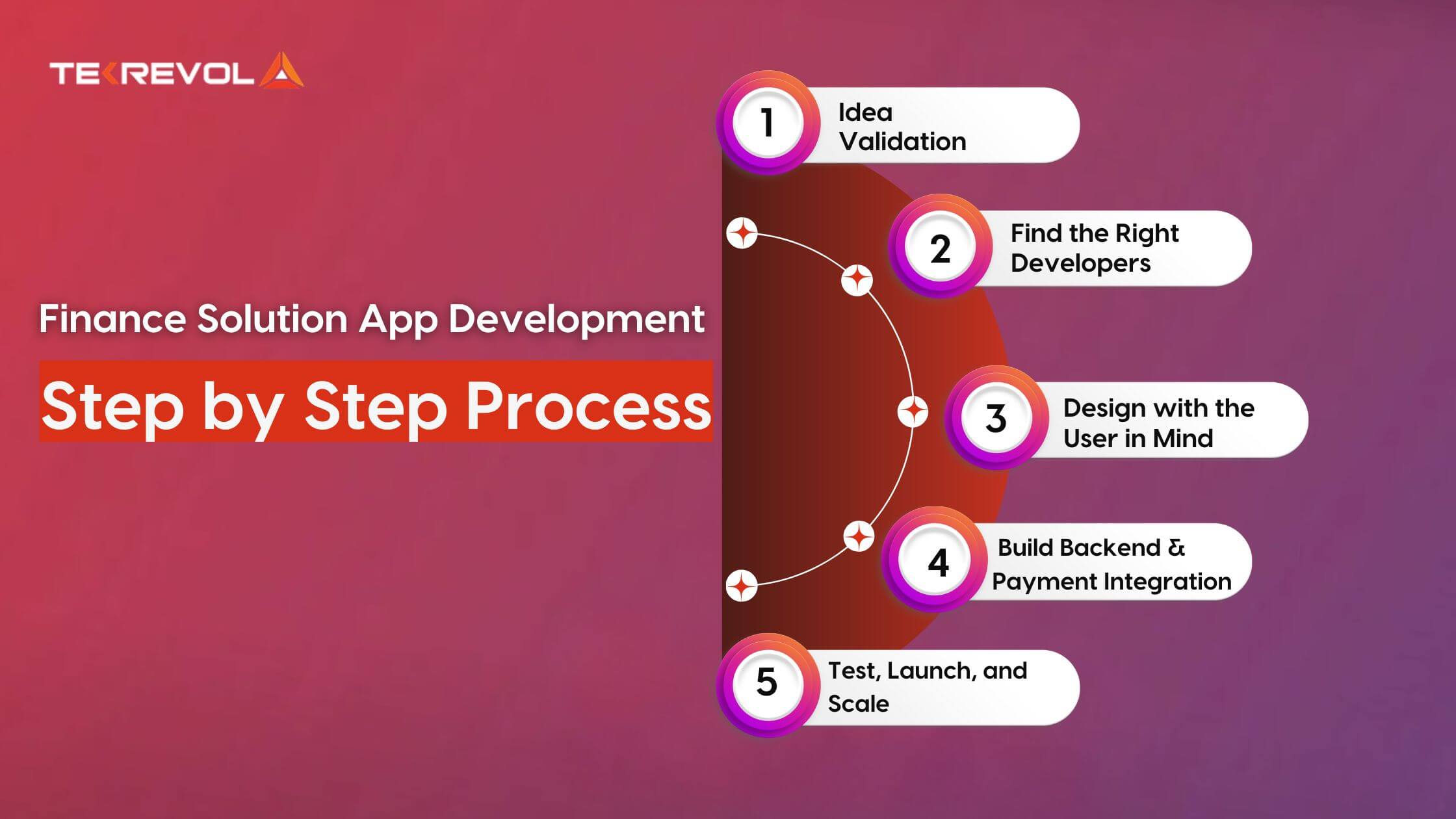 Finance-Solution-App-Development-Step-by-Step-Process