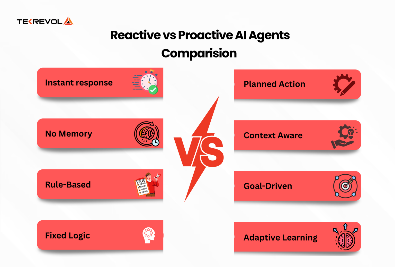 Reactive vs Proactive AI Agents: What's the Real Difference?