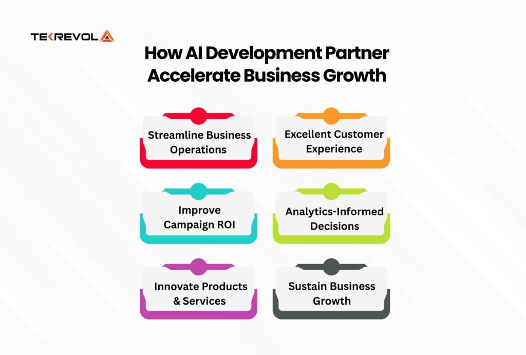 Development Partner Support Why Do You Need an AI Development Partner in the USA
