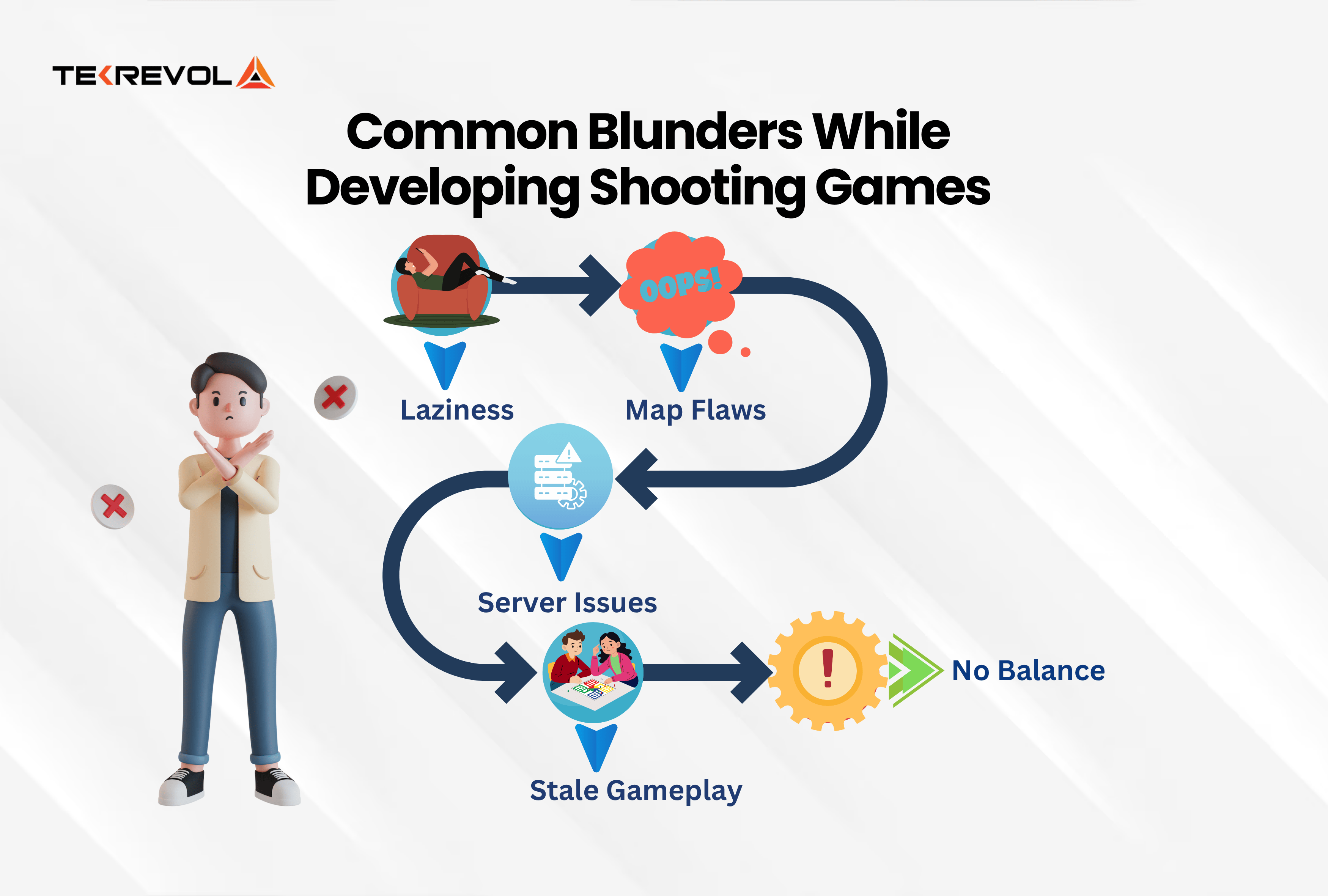 Common-Blunders-While-Developing-Shooting-Games