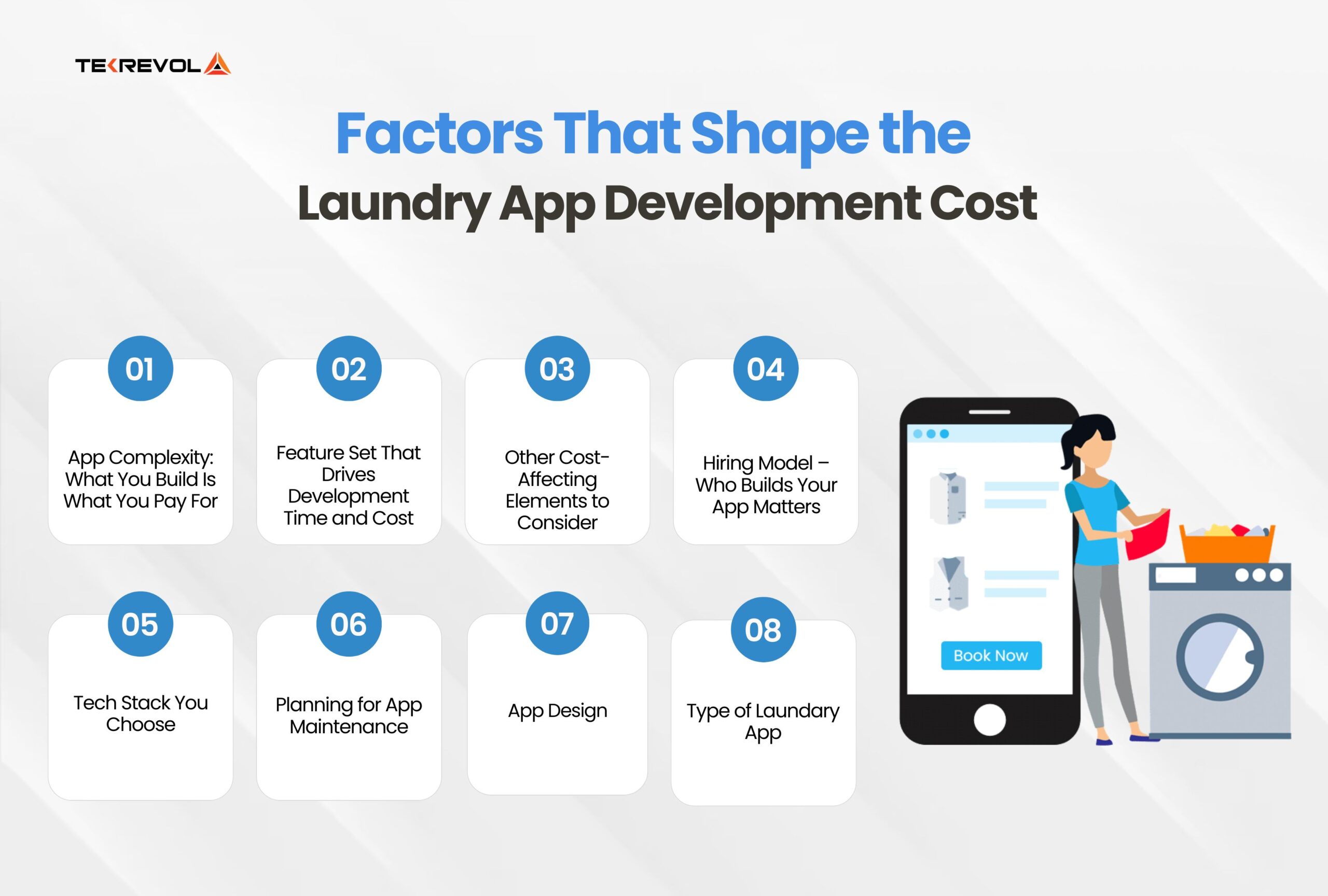 Factors That Shape the Laundry App Development Cost