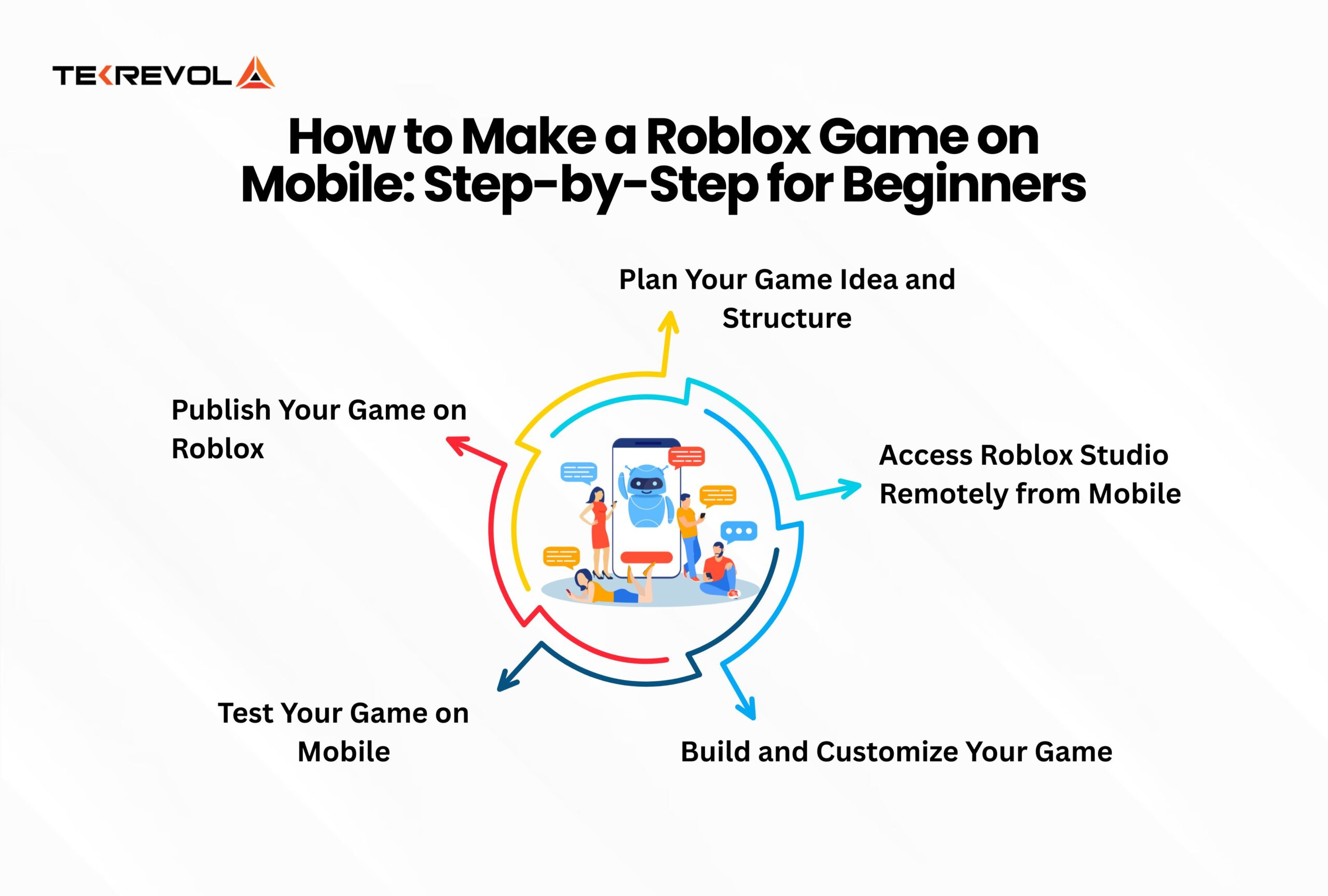How to Make a Roblox Game on Mobile_ Step-by-Step for Beginners