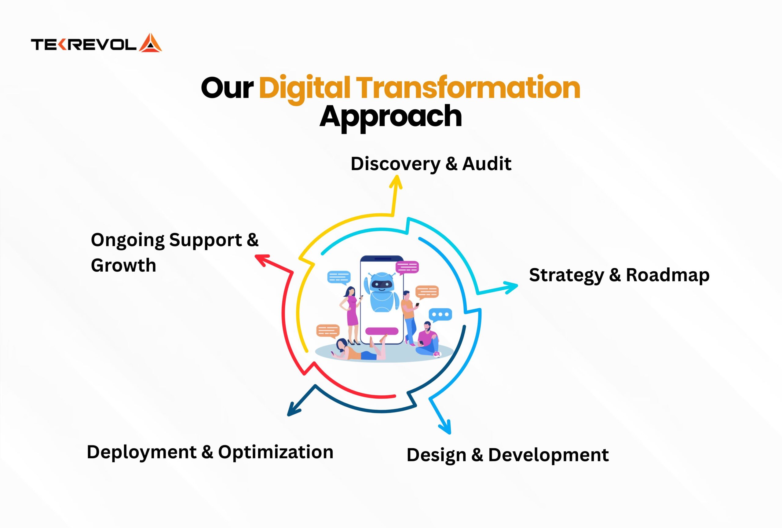 Our Digital Transformation Approach