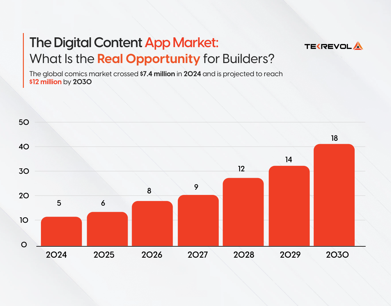 Digital Content App Market
