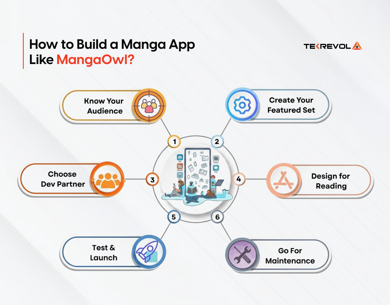Manga App Like MangaOwl