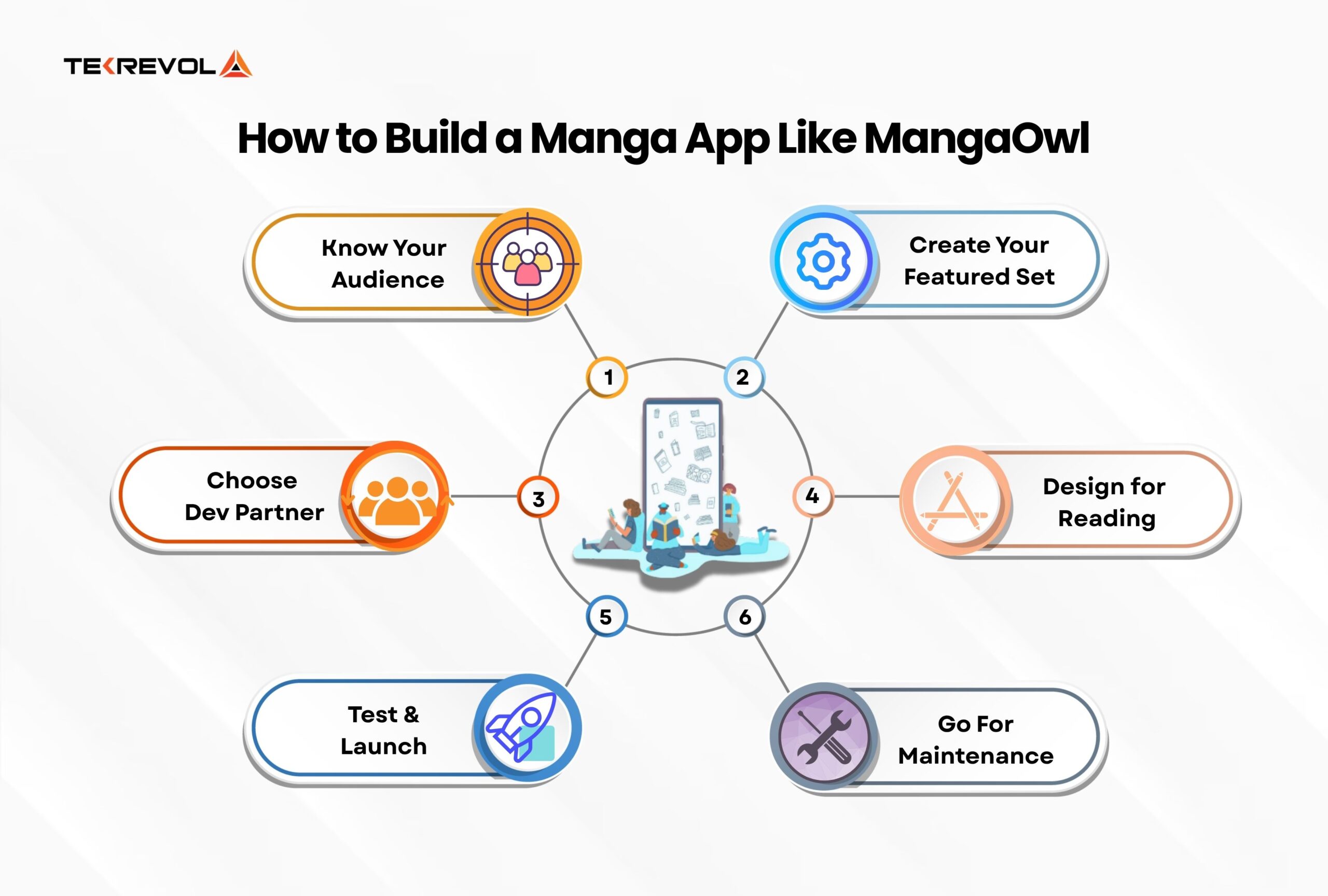 how-to-build-manga-app-like-mangaowl
