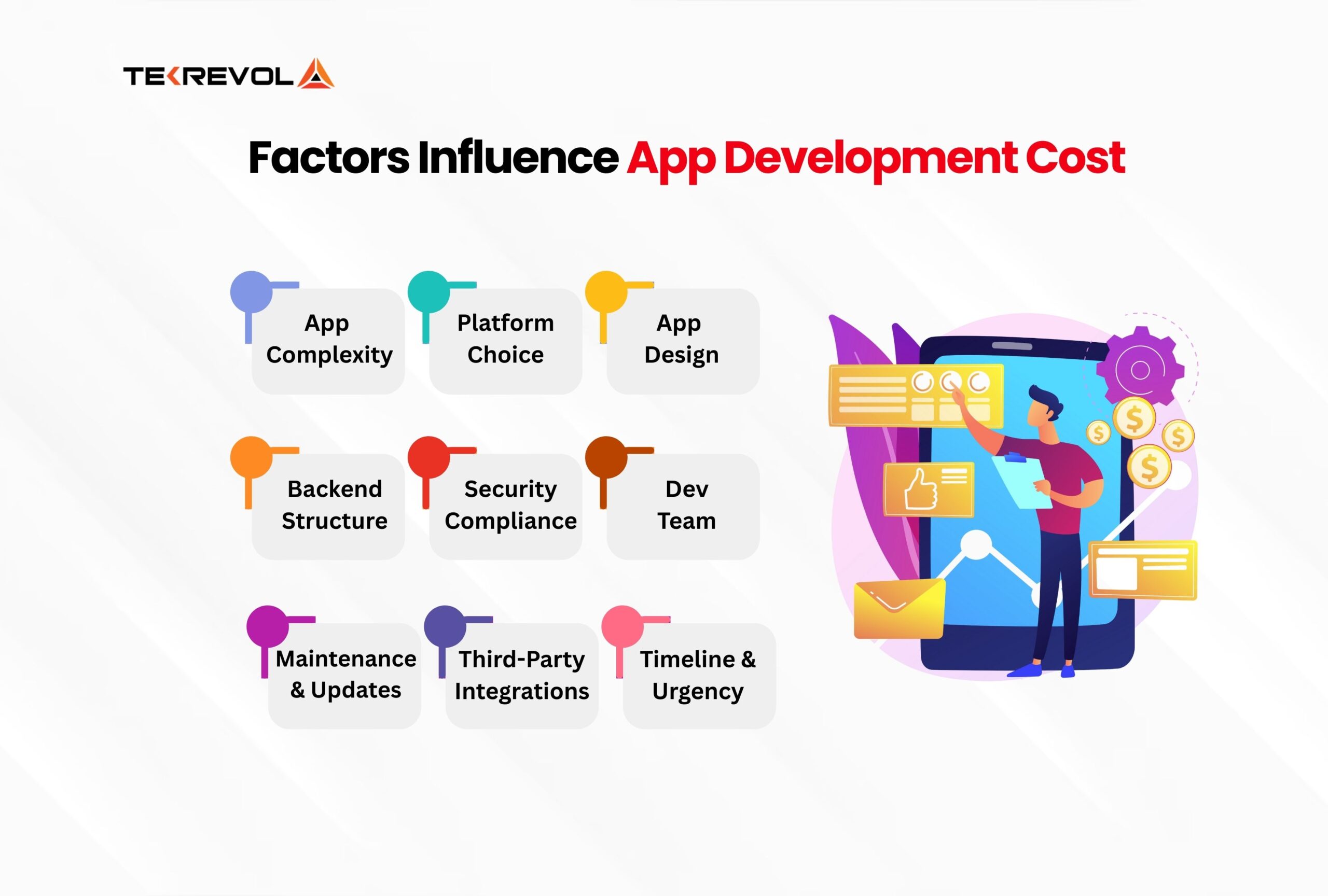 Factors Influence App Development Cost