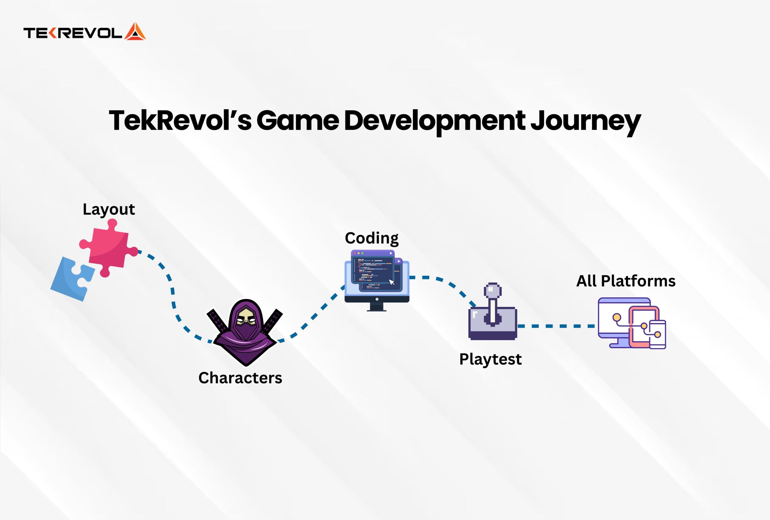 TekRevol Game development journey